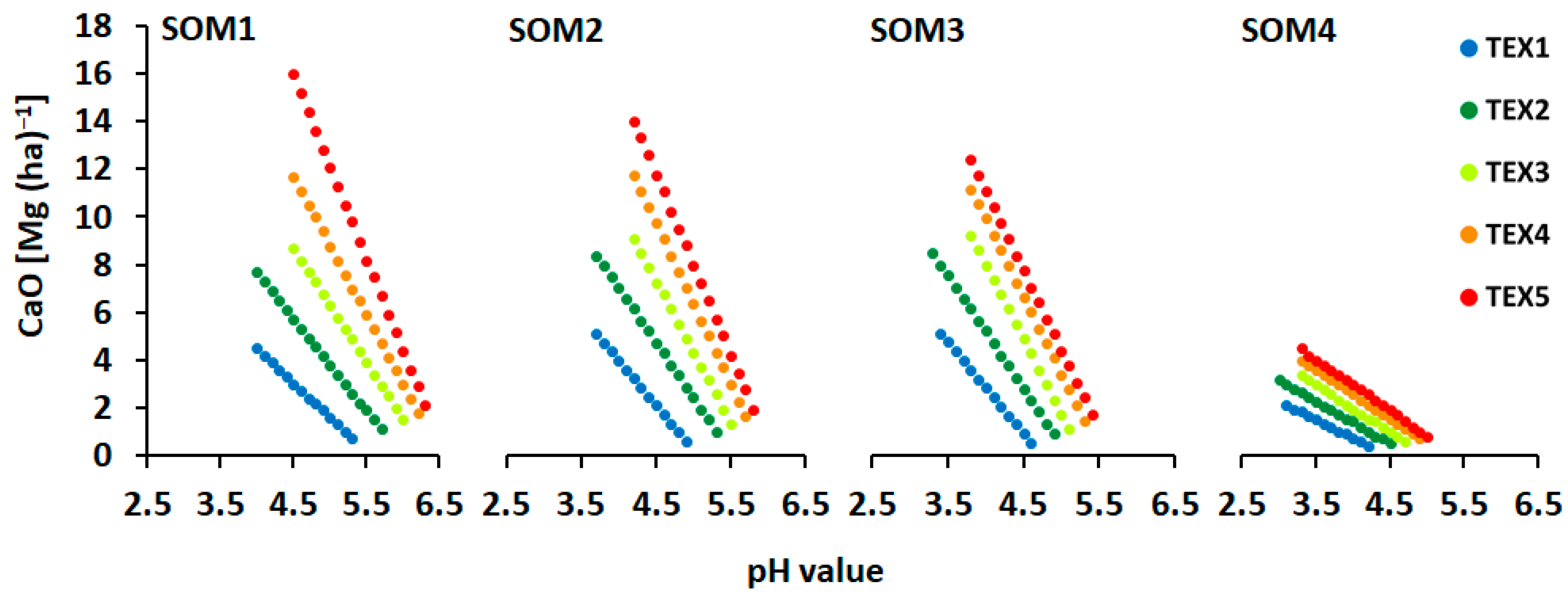 Agronomy 11 00785 g002 Agronomy 11 00785 g002