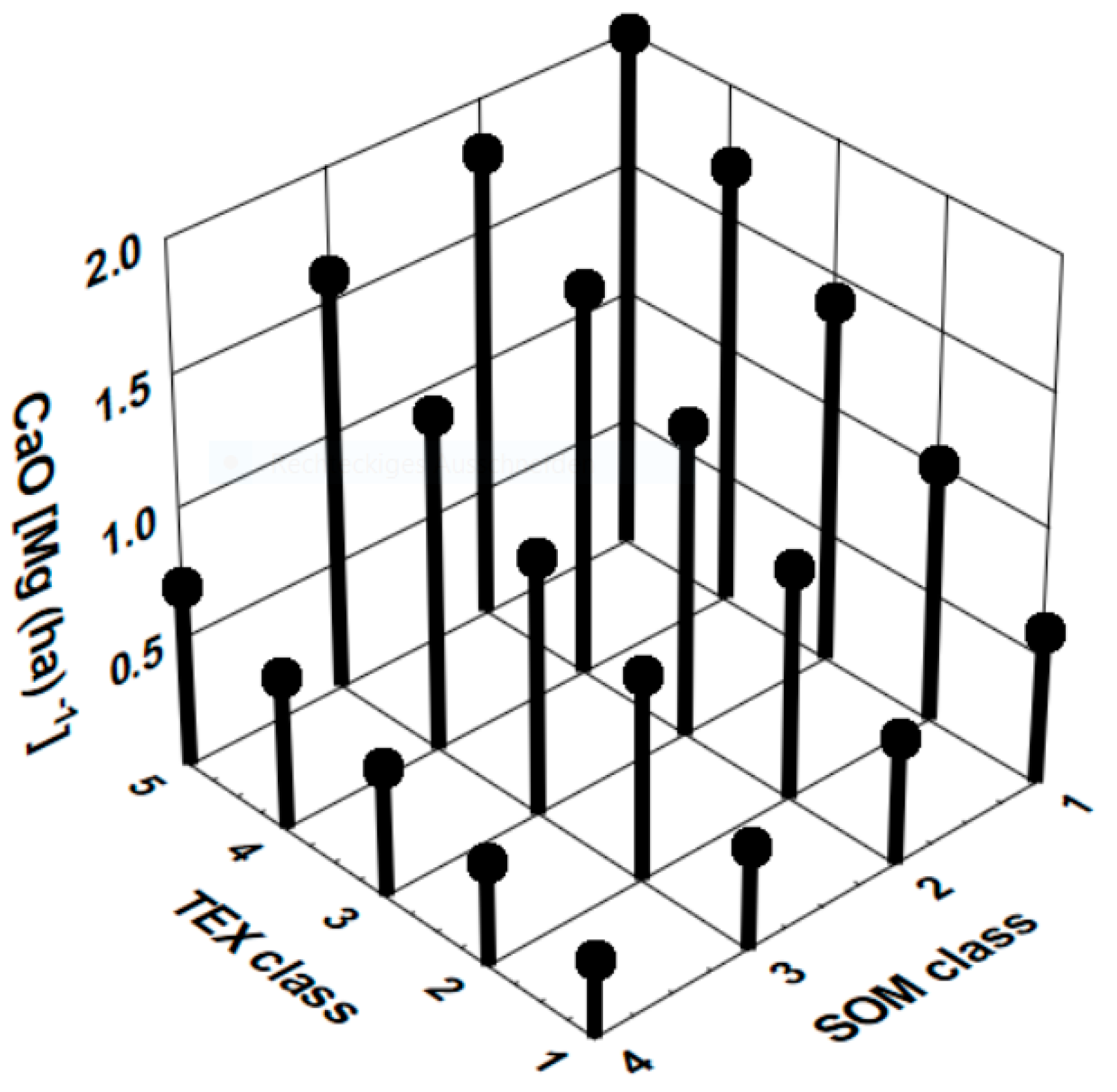 Agronomy 11 00785 g003 Agronomy 11 00785 g003