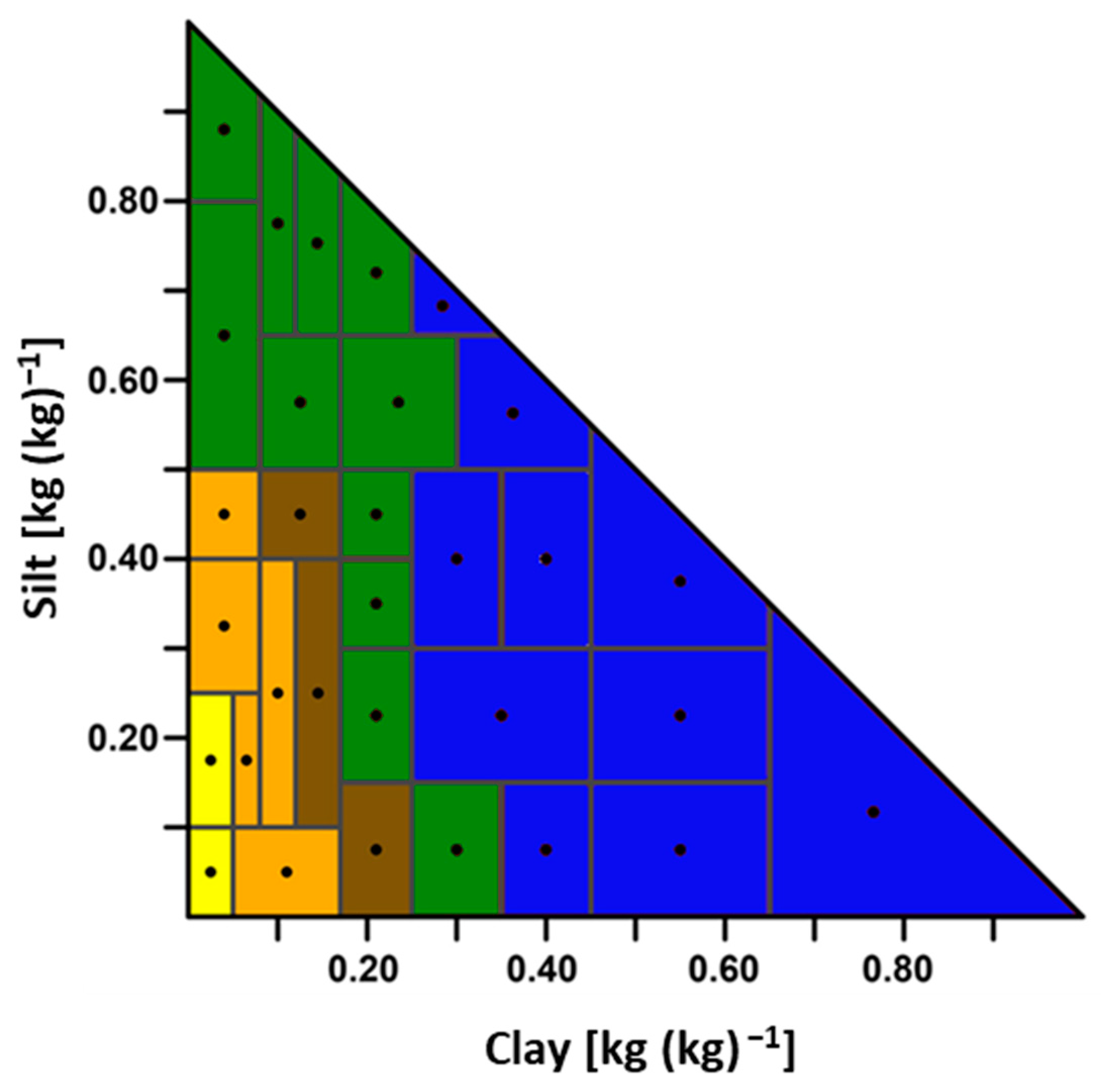 Agronomy 11 00785 g004 Agronomy 11 00785 g004