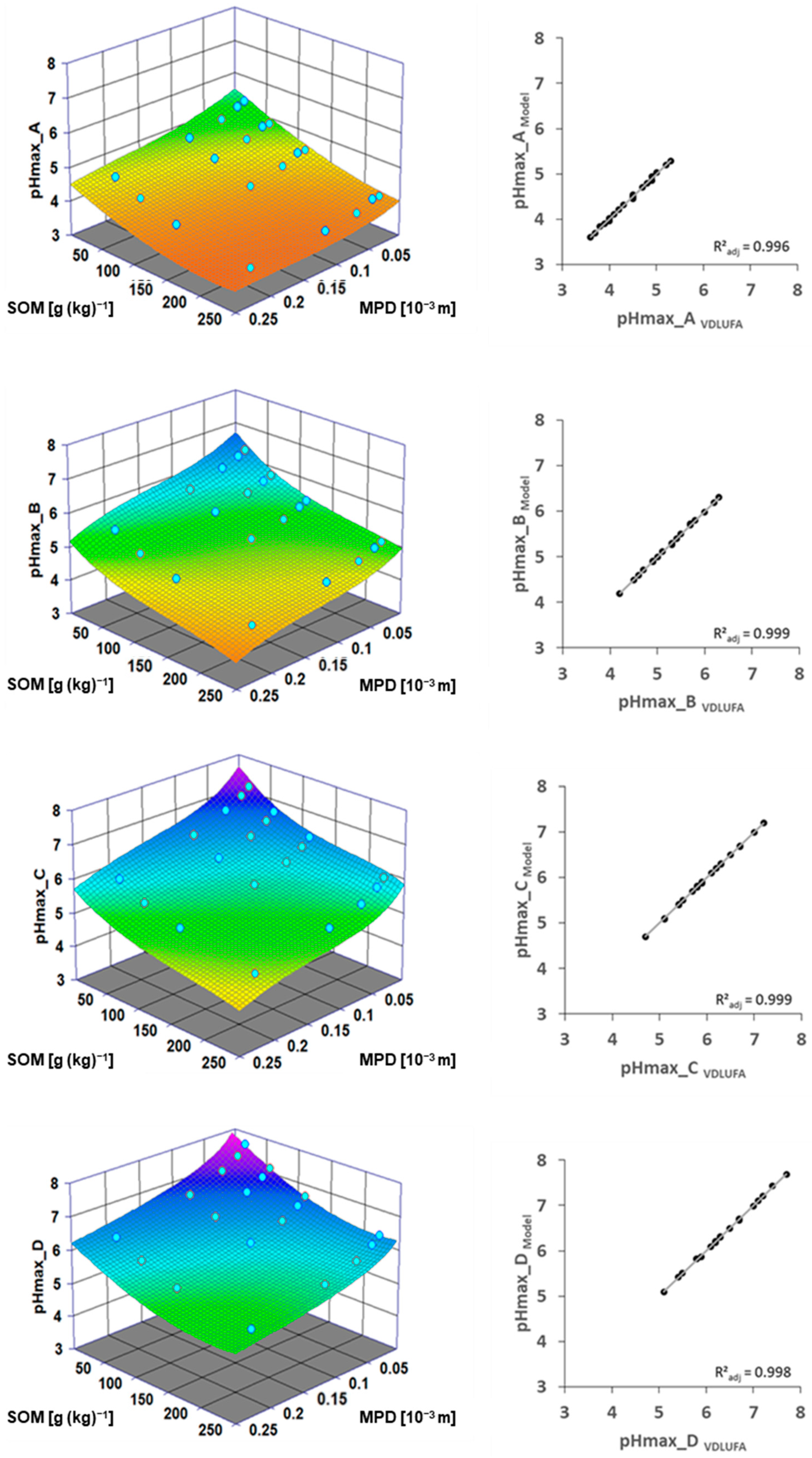 Agronomy 11 00785 g005 Agronomy 11 00785 g005