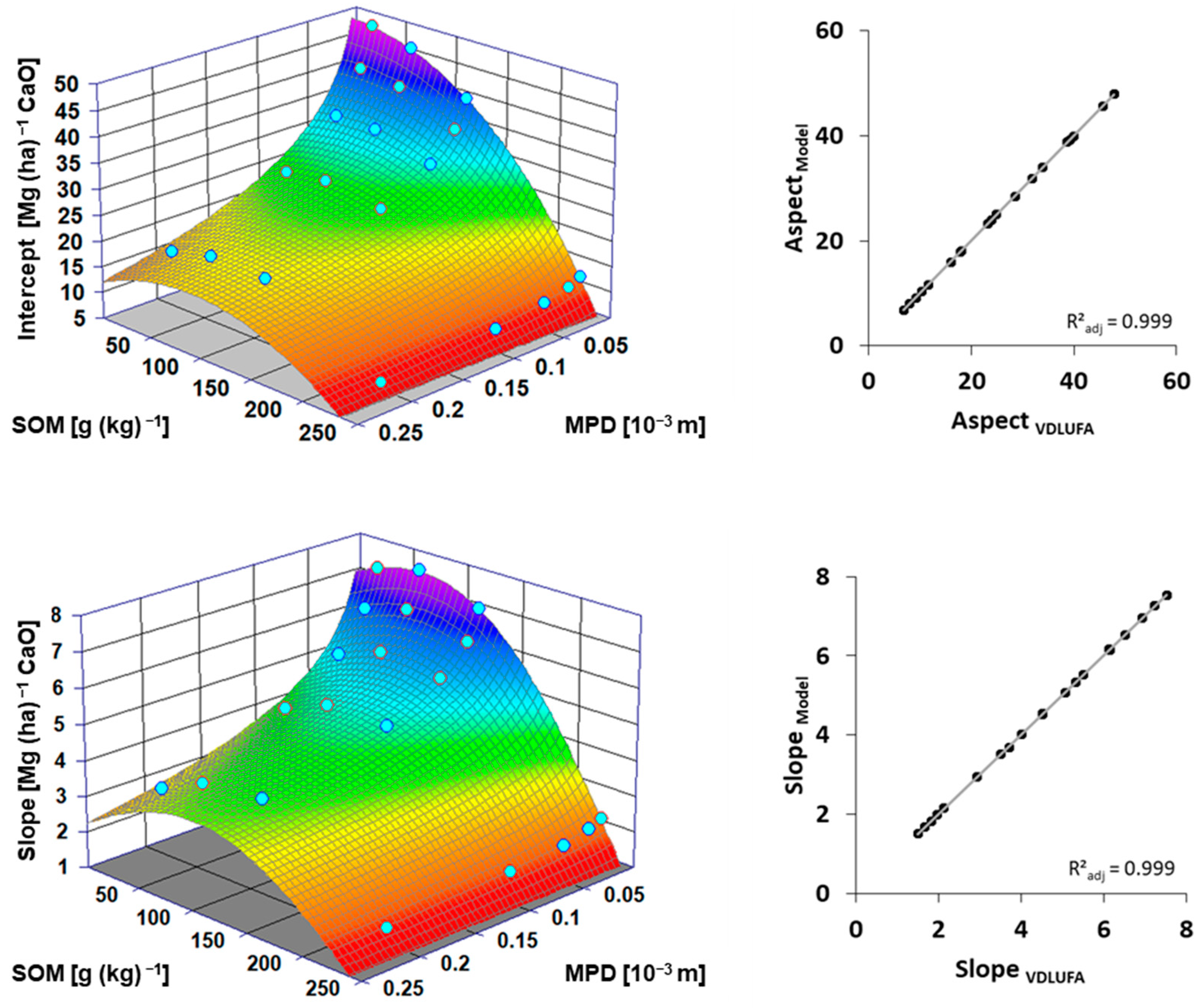 Agronomy 11 00785 g006 Agronomy 11 00785 g006