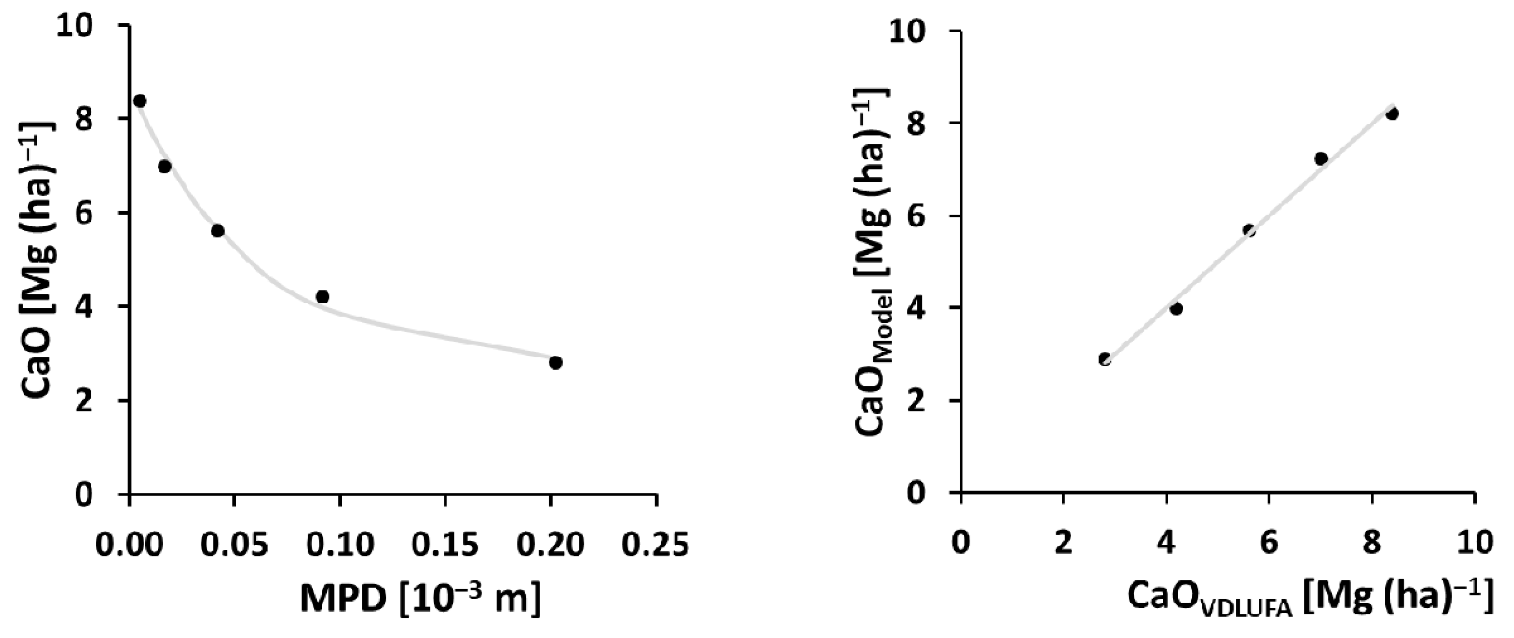 Agronomy 11 00785 g007 Agronomy 11 00785 g007
