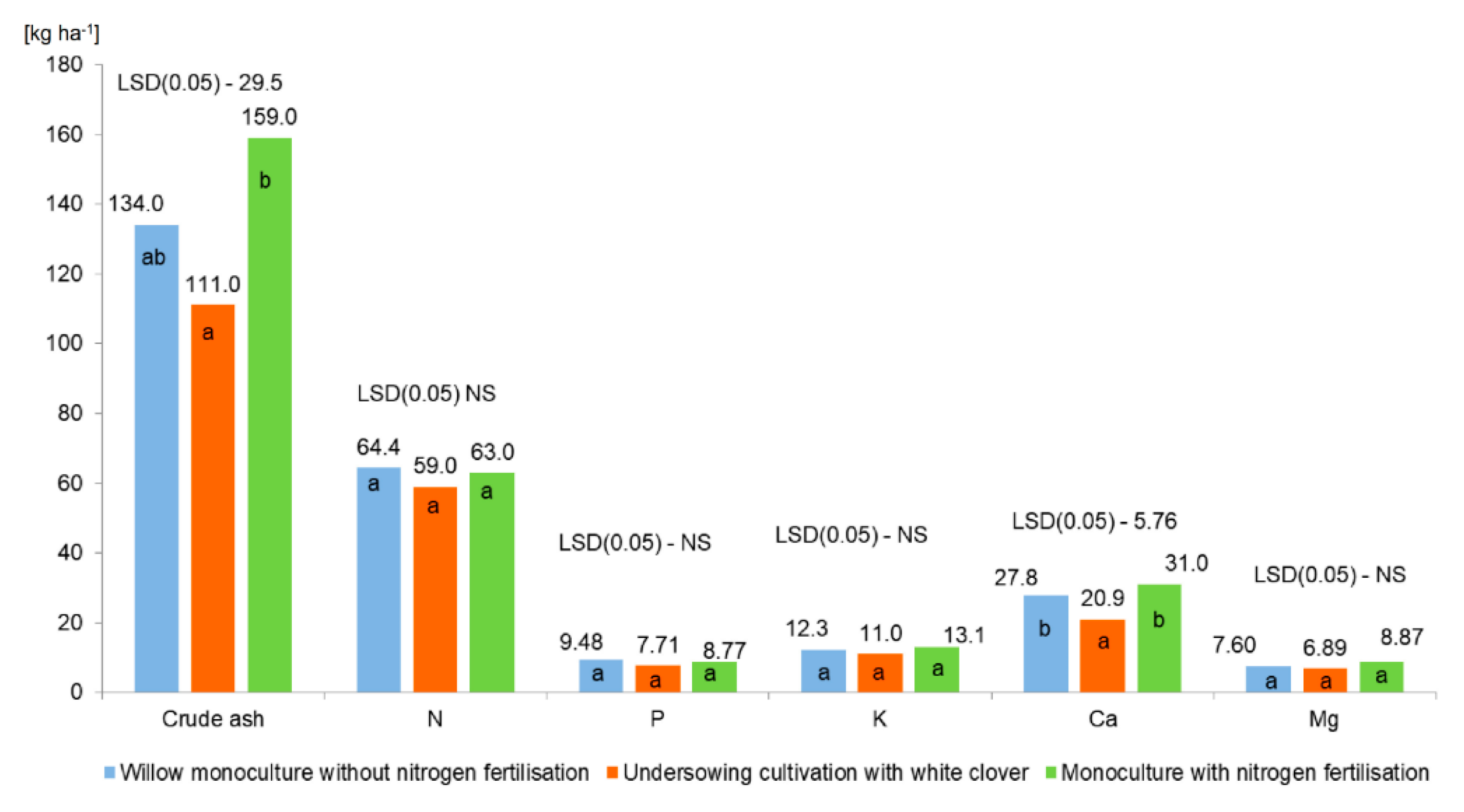 Agronomy 11 00786 g003
