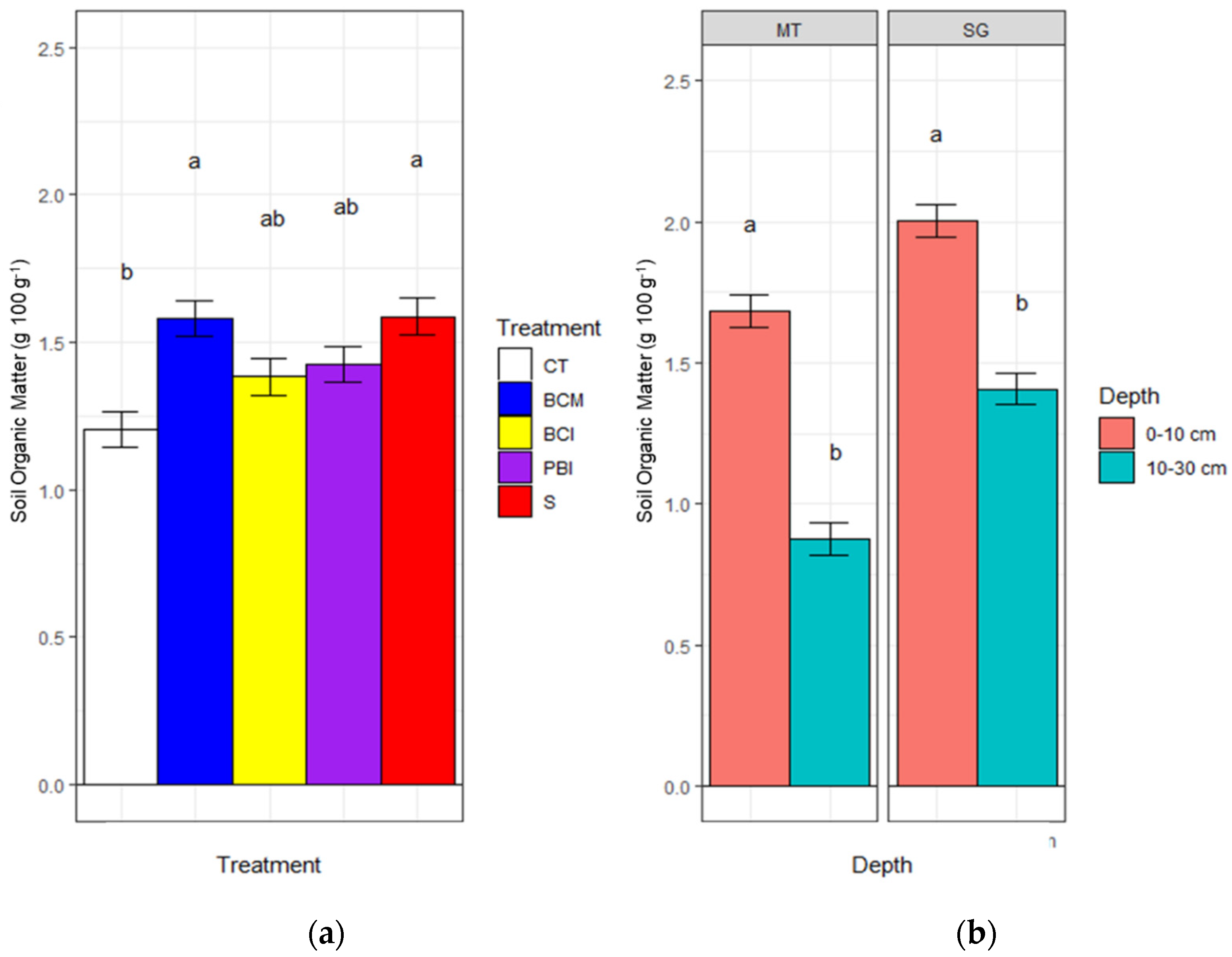 Agronomy 11 00787 g004
