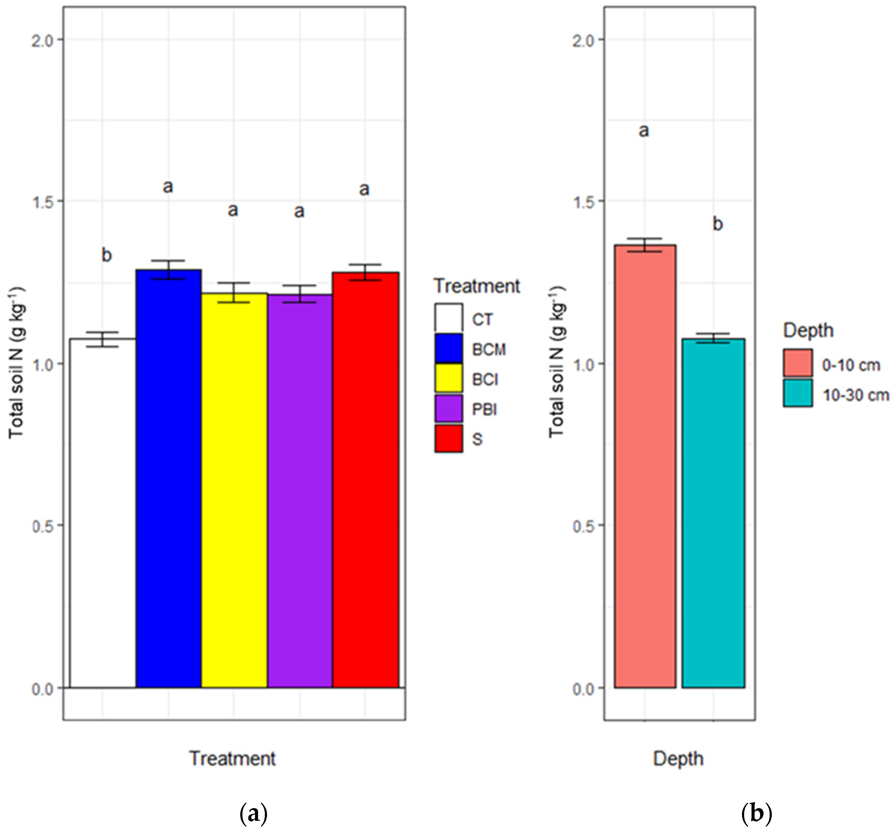 Agronomy 11 00787 g005