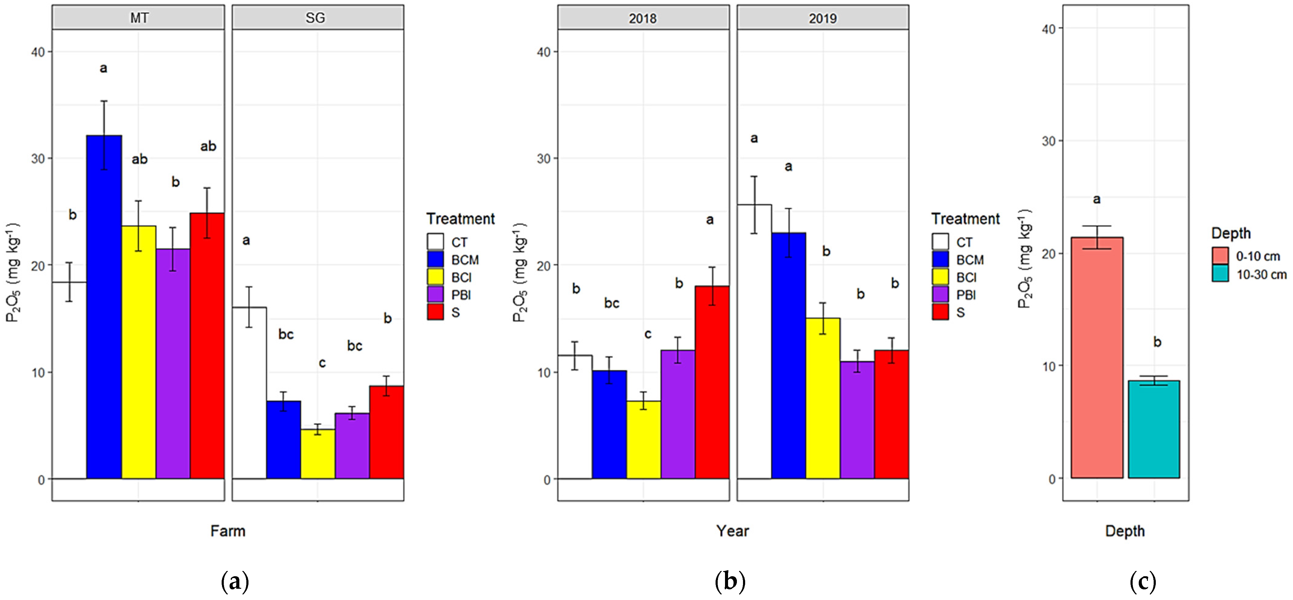 Agronomy 11 00787 g006