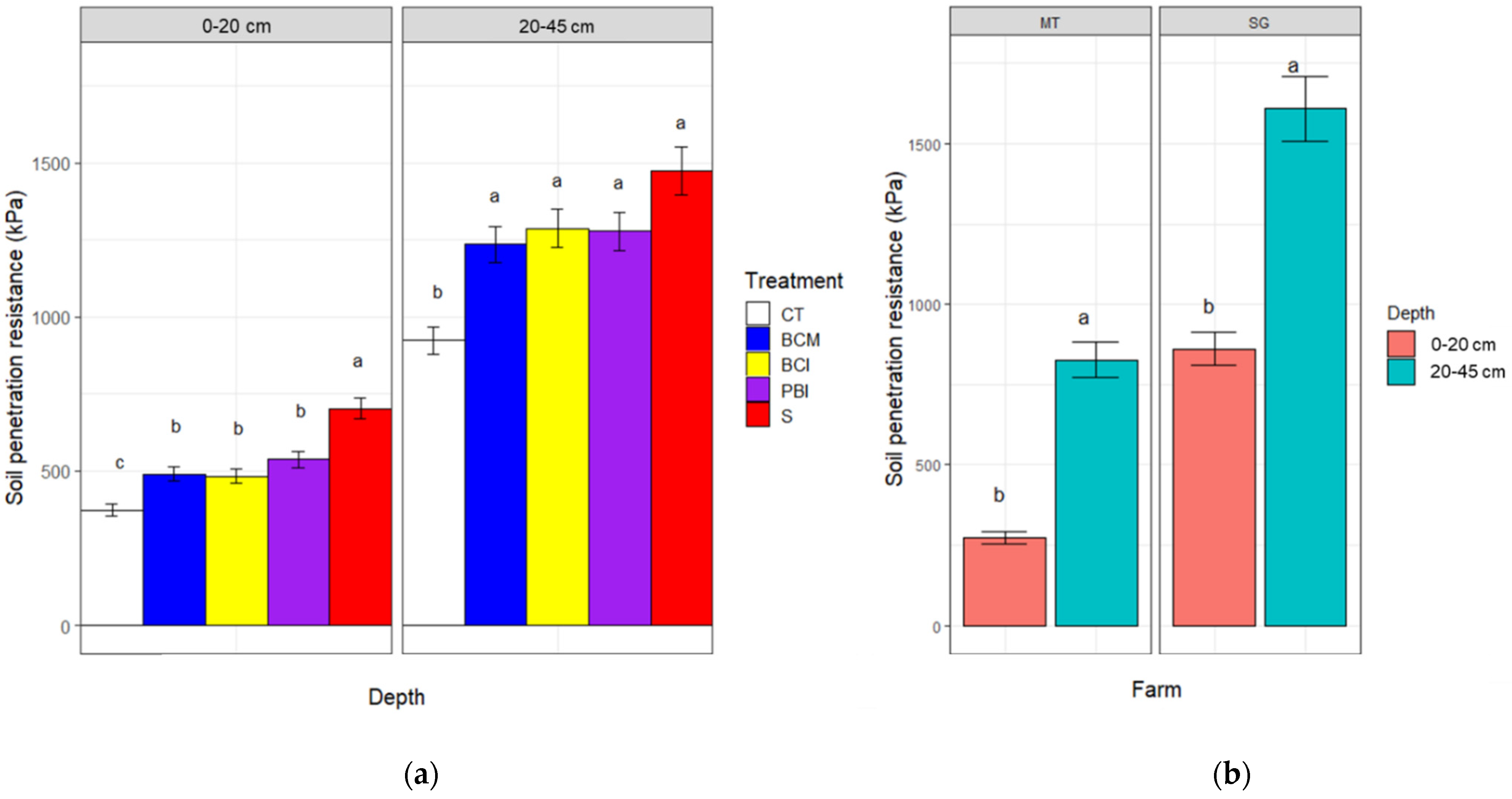Agronomy 11 00787 g007