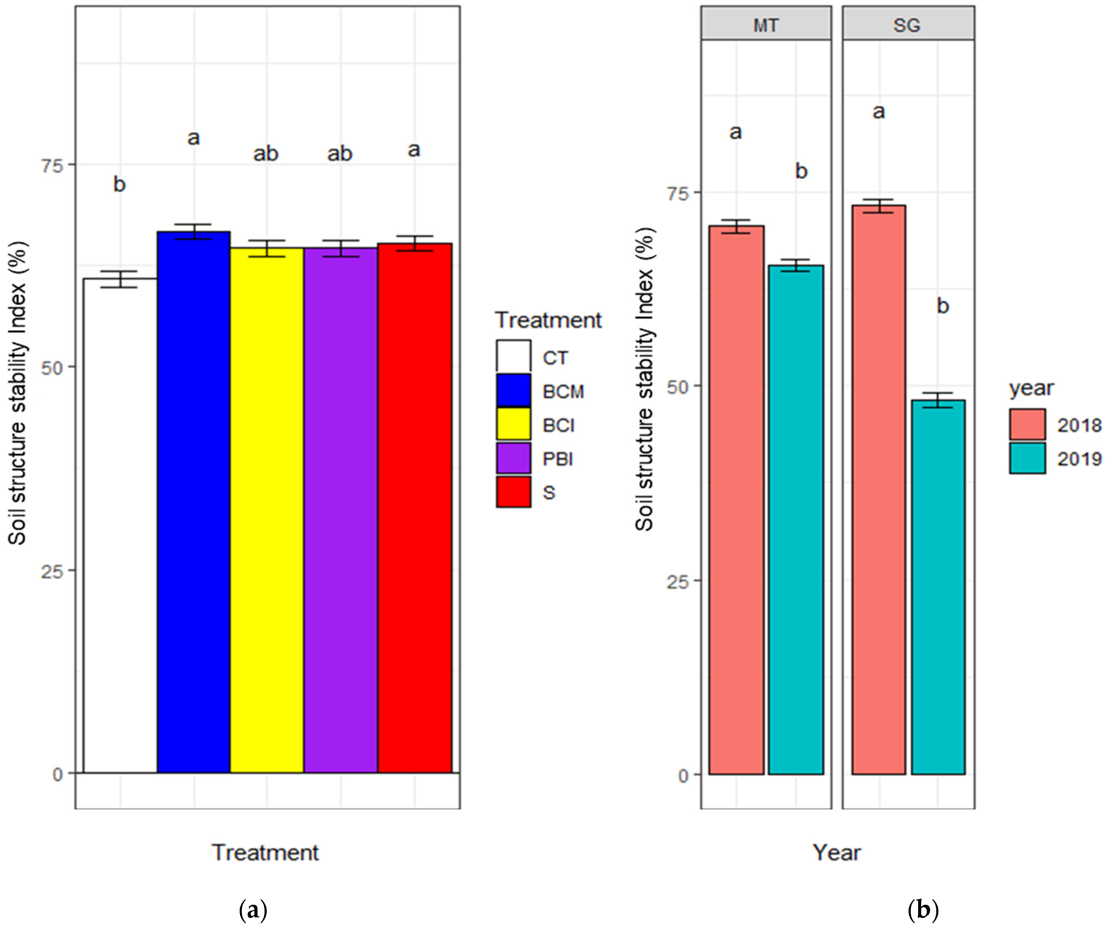 Agronomy 11 00787 g008