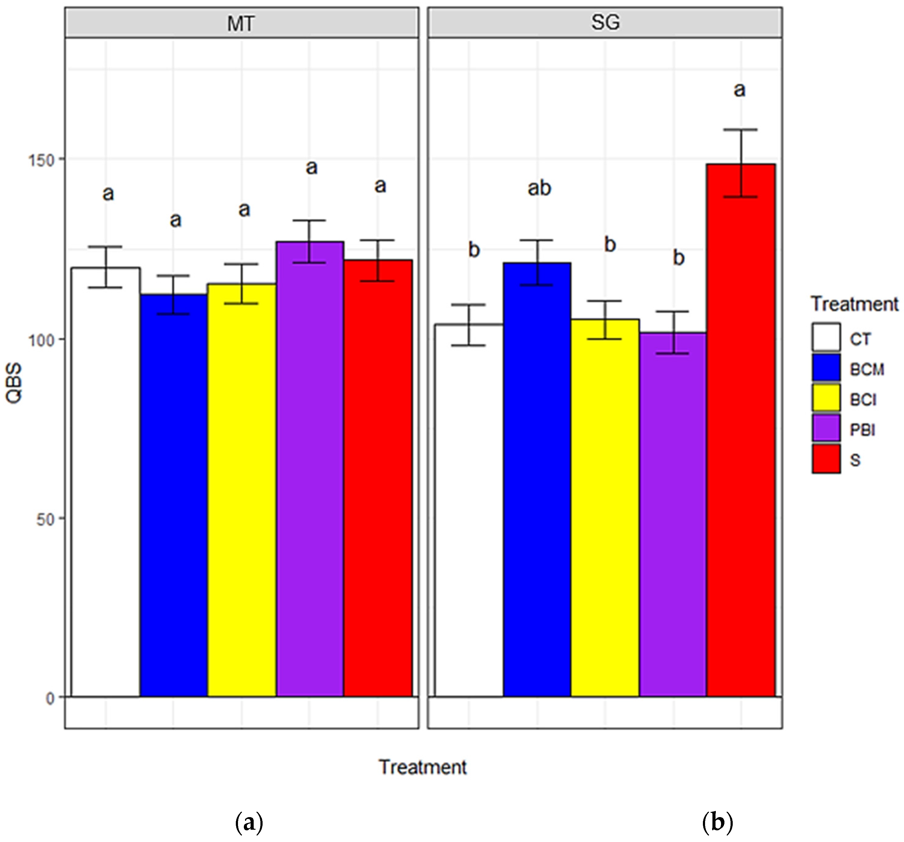 Agronomy 11 00787 g009