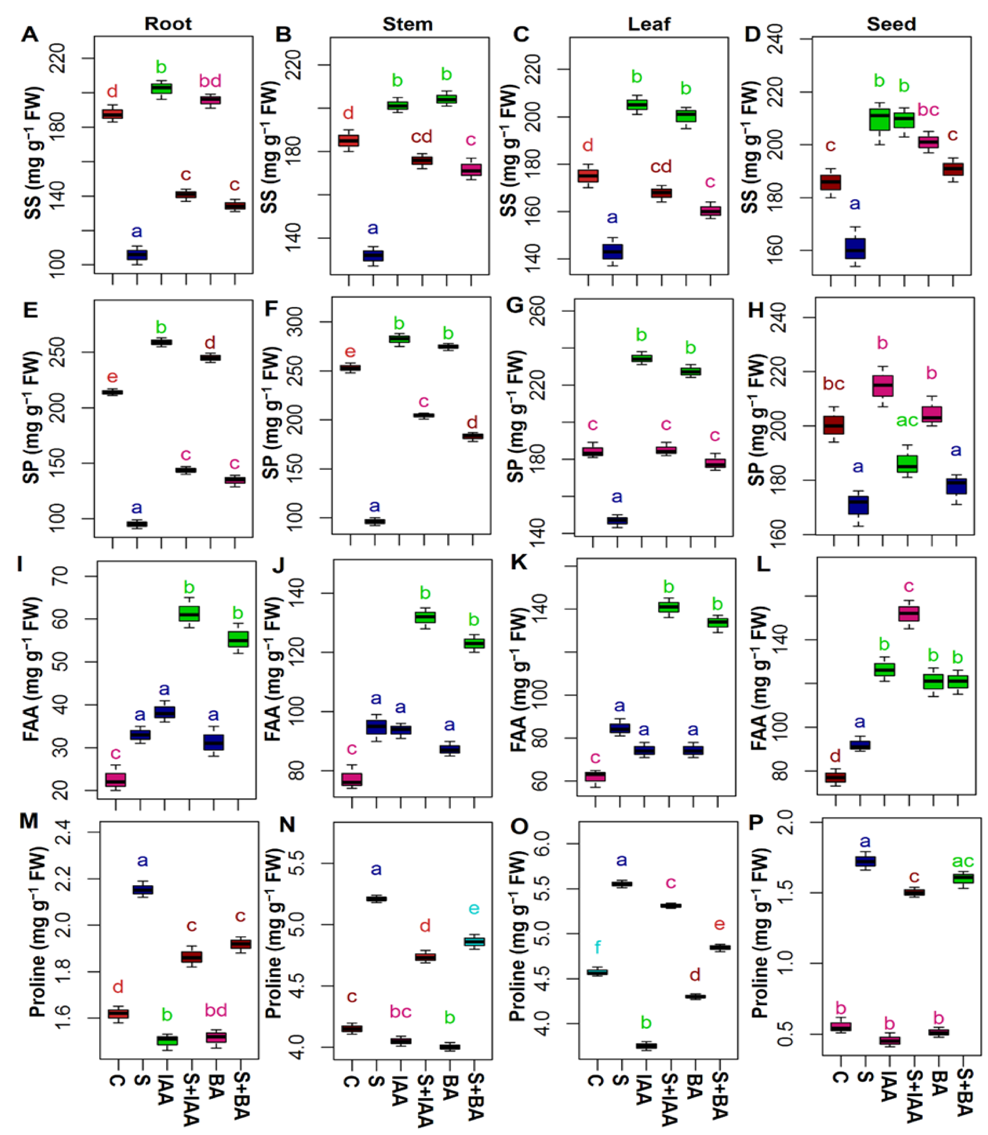 Agronomy 11 00790 g001 Agronomy 11 00790 g001