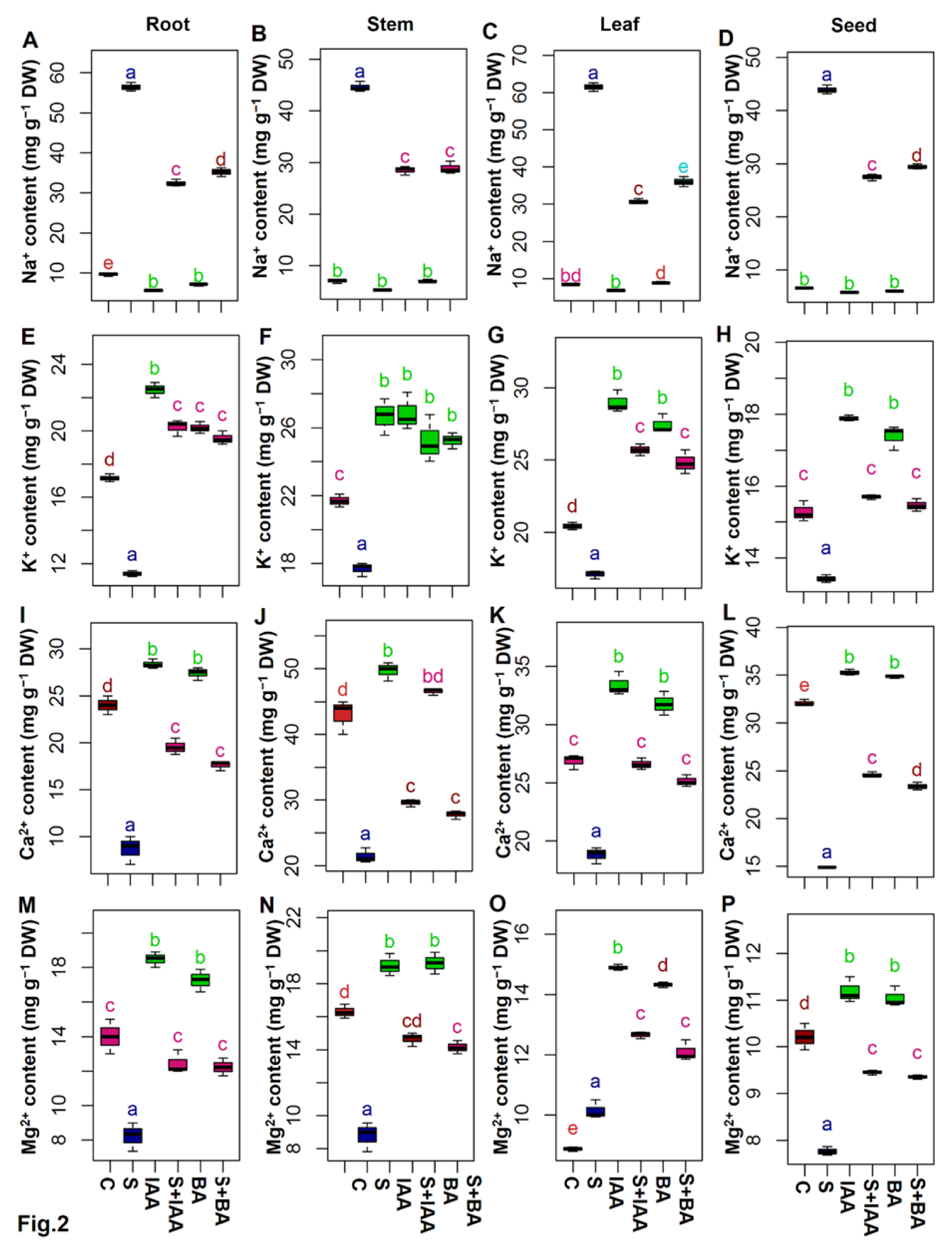 Agronomy 11 00790 g002 Agronomy 11 00790 g002