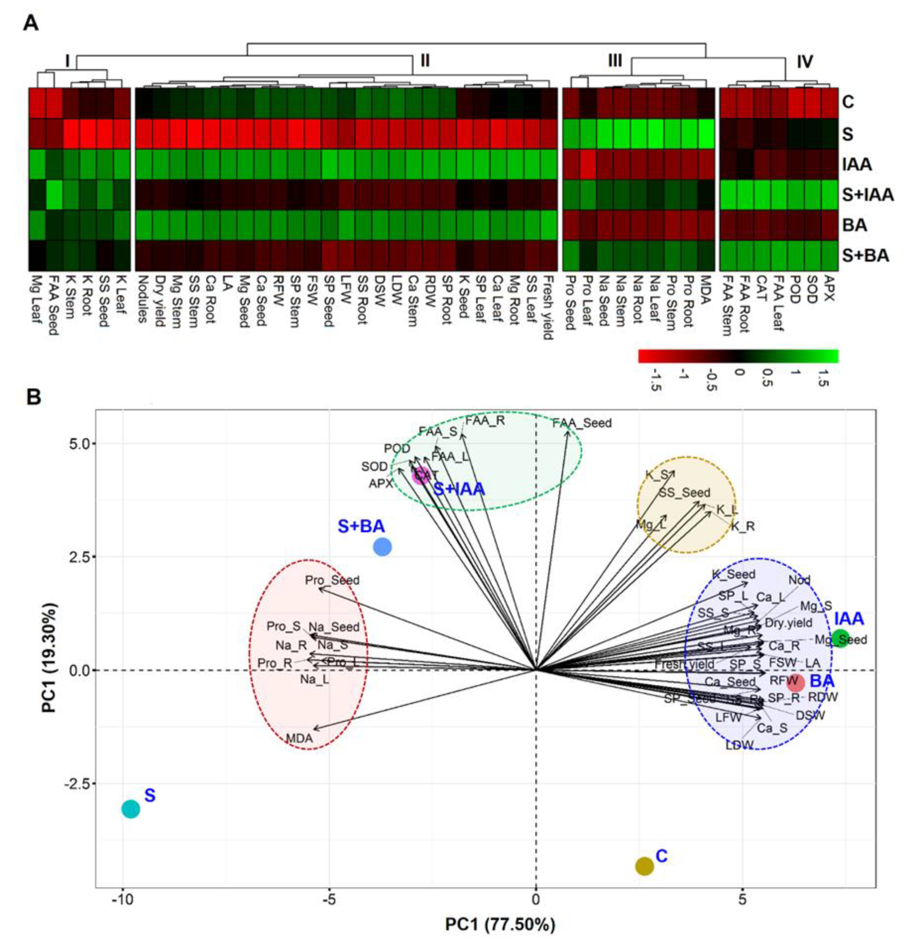 Agronomy 11 00790 g004 Agronomy 11 00790 g004