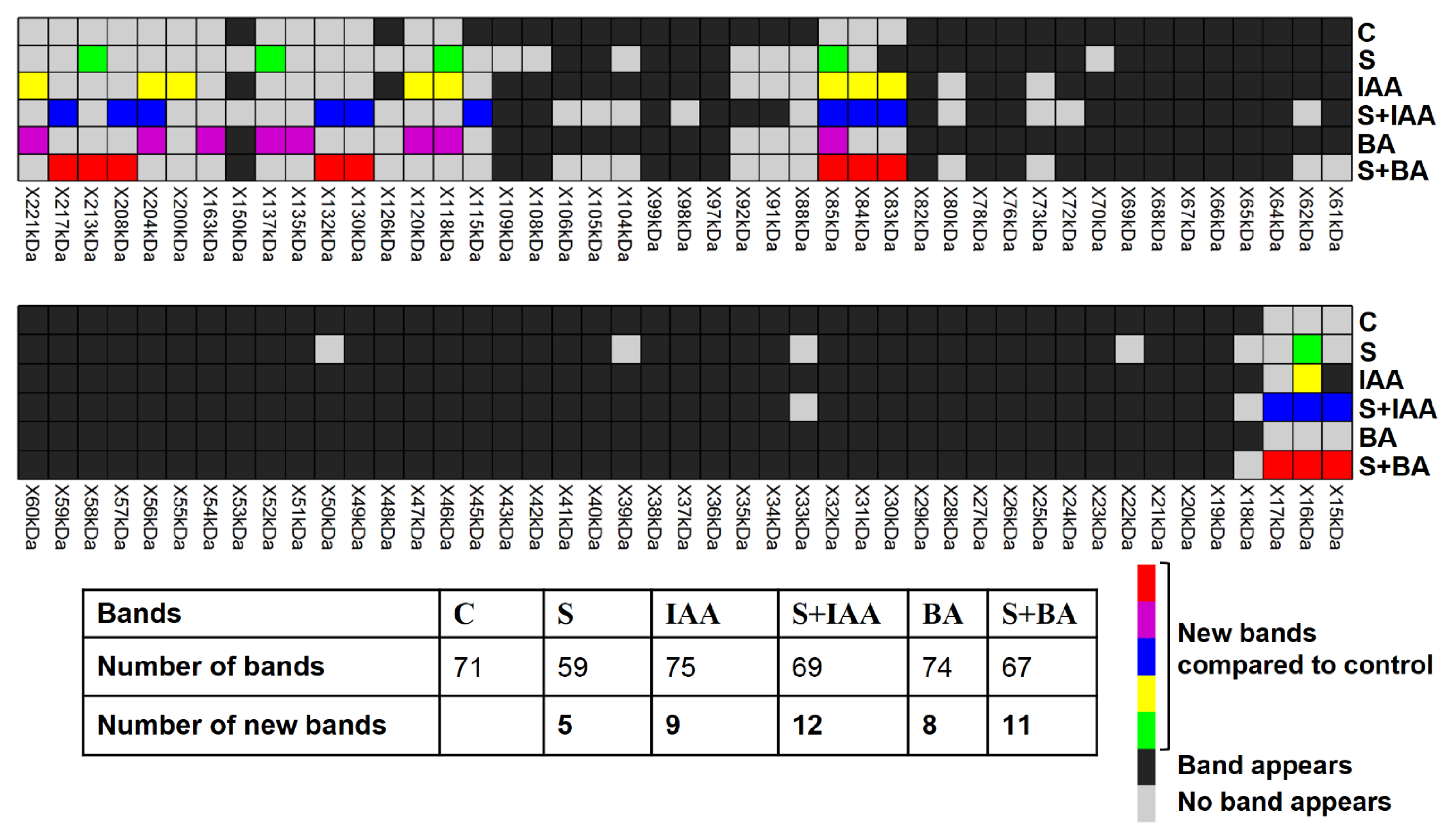 Agronomy 11 00790 g005 Agronomy 11 00790 g005