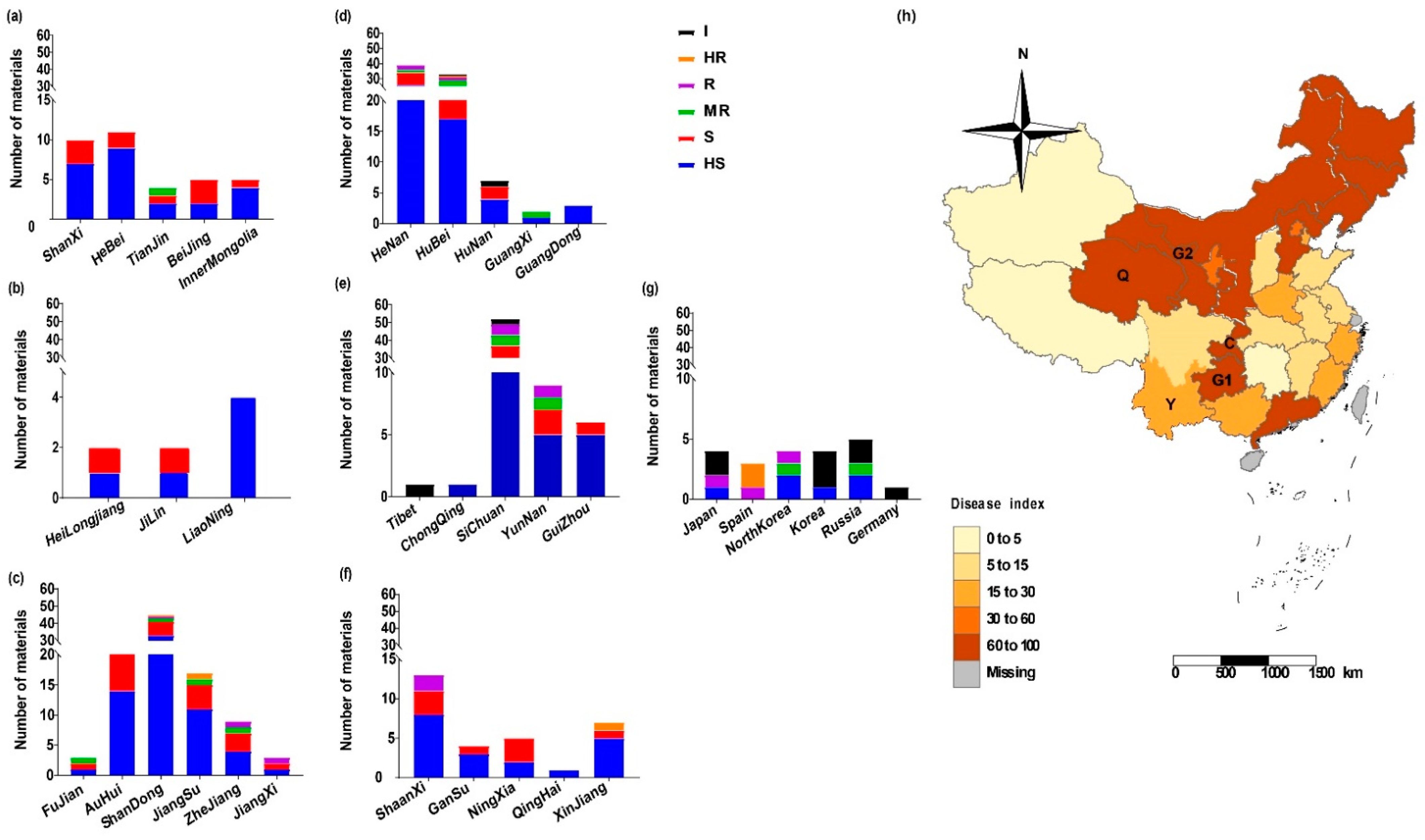Agronomy 11 00792 g003 Agronomy 11 00792 g003