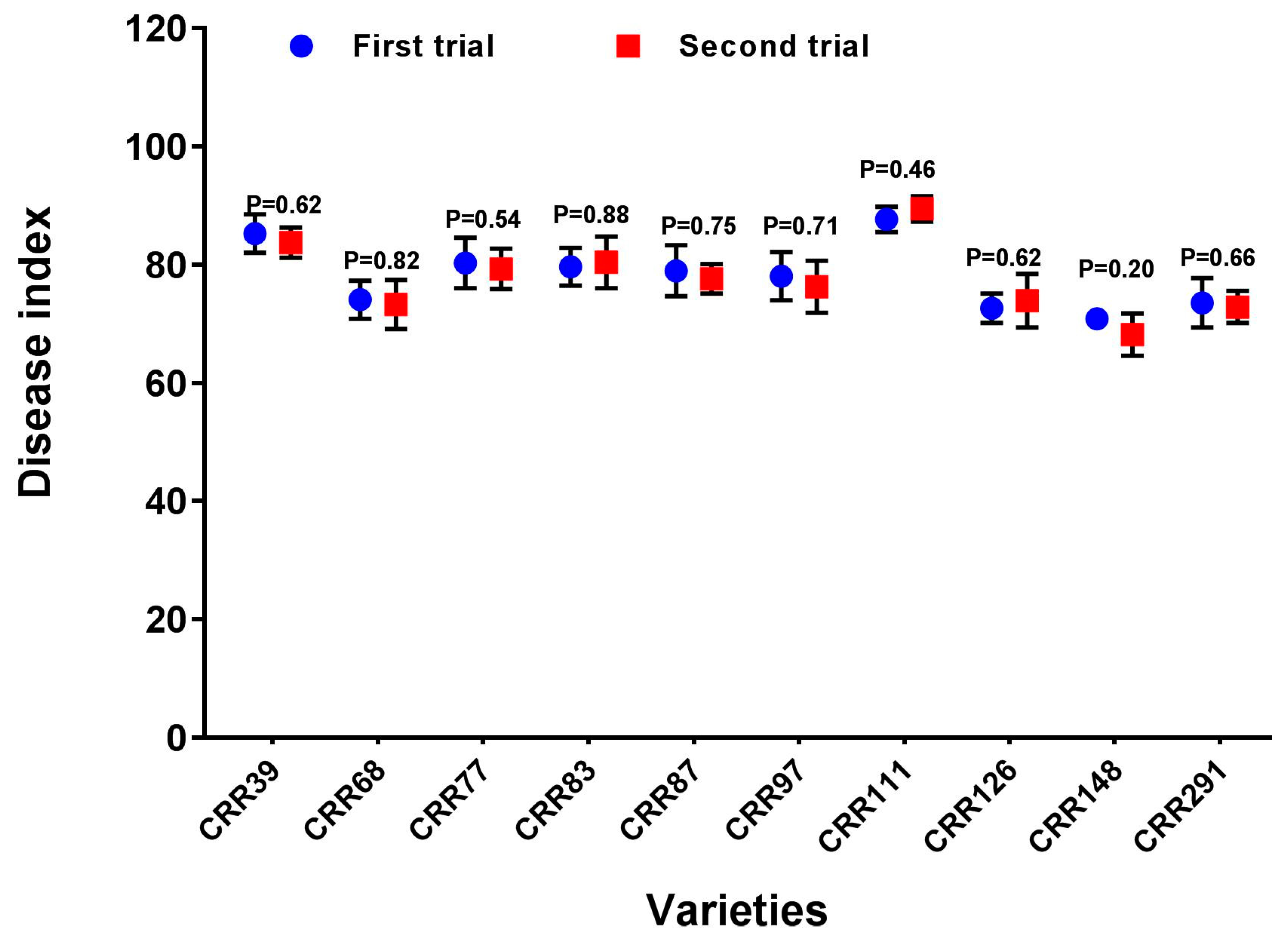 Agronomy 11 00792 g005 Agronomy 11 00792 g005