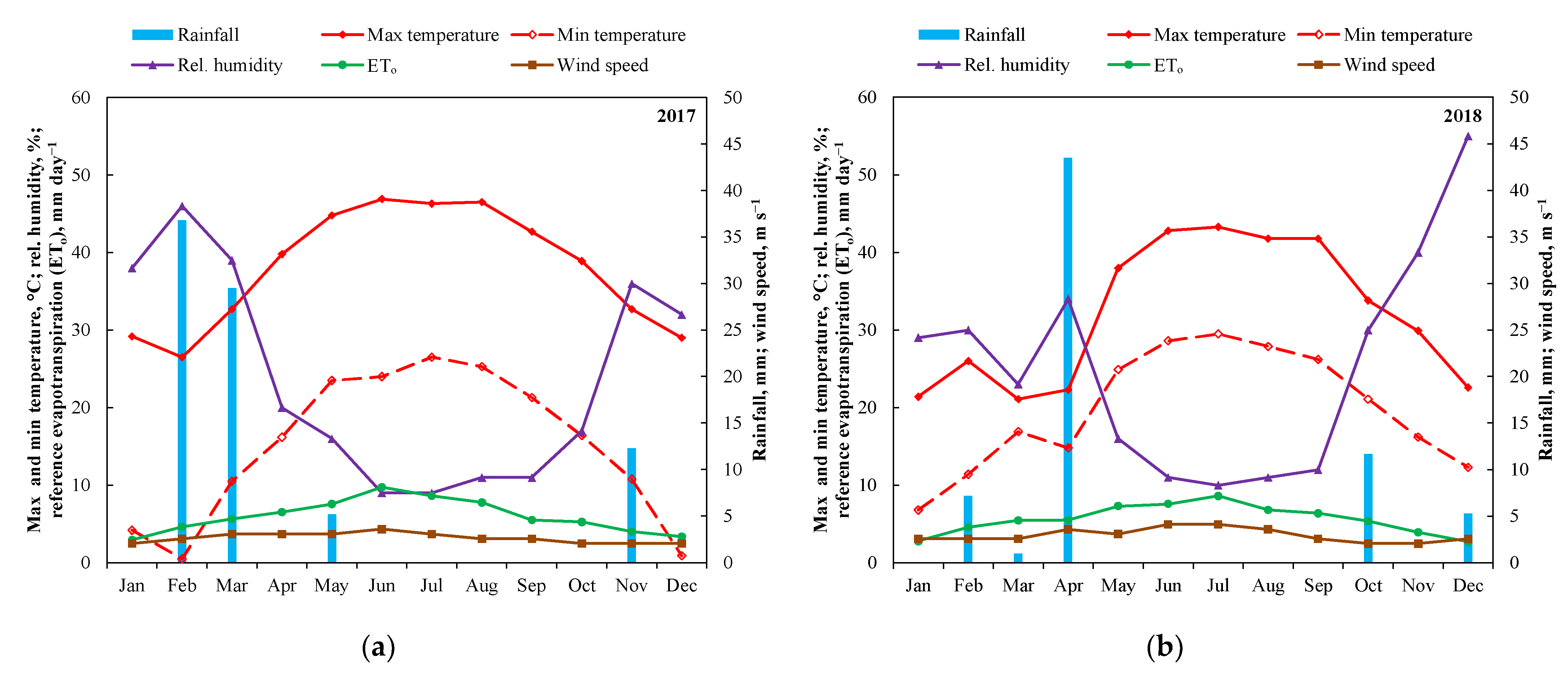 Agronomy 11 00796 g001