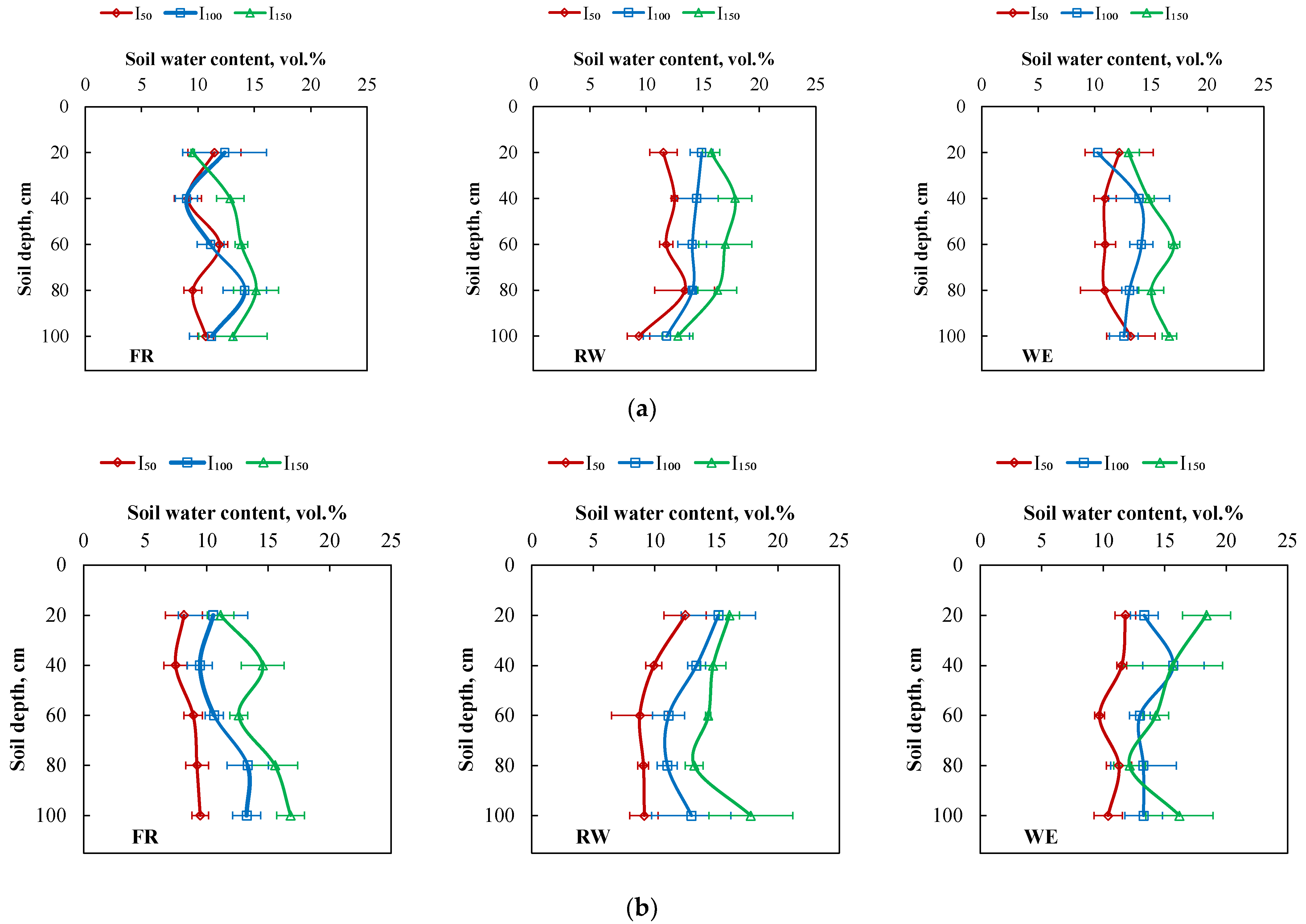 Agronomy 11 00796 g002
