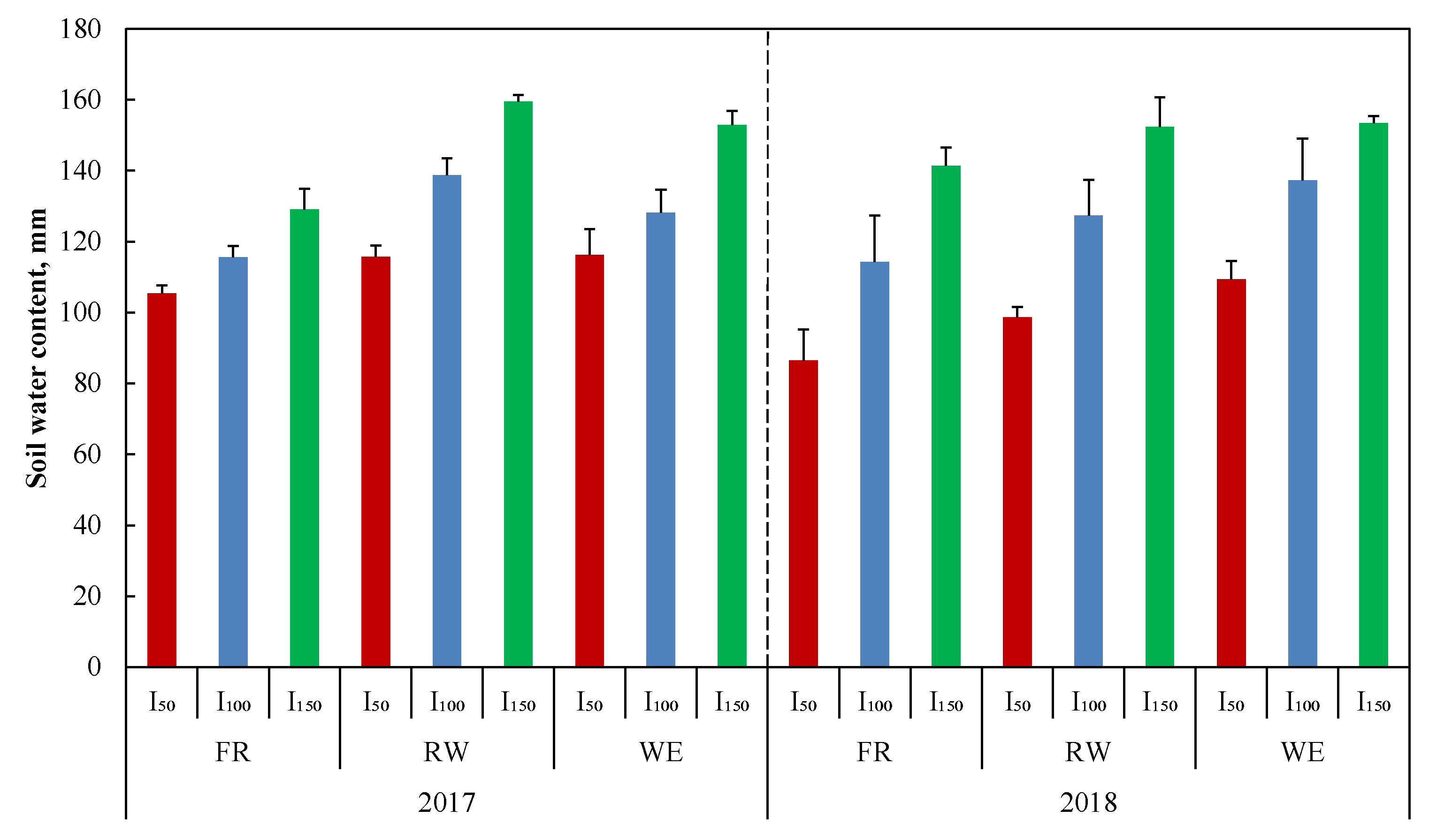 Agronomy 11 00796 g003