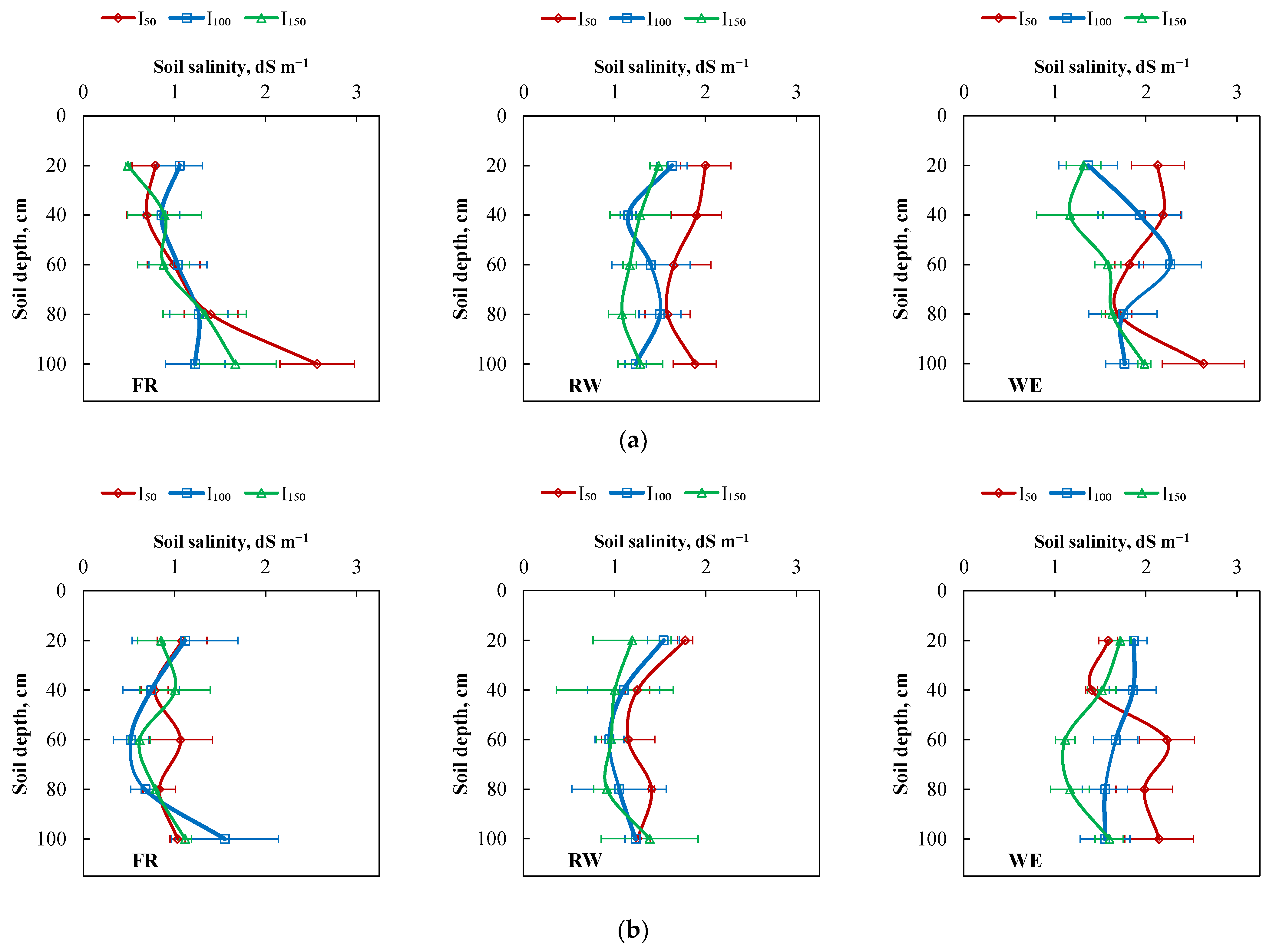 Agronomy 11 00796 g004