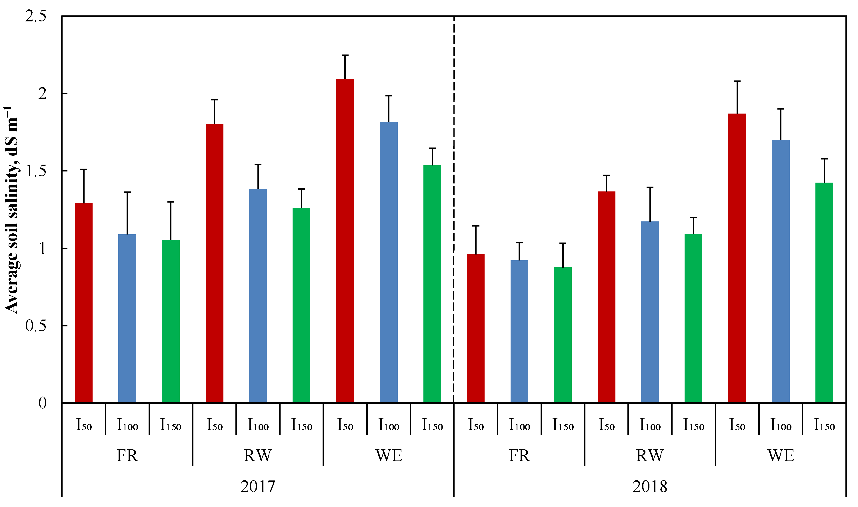 Agronomy 11 00796 g005