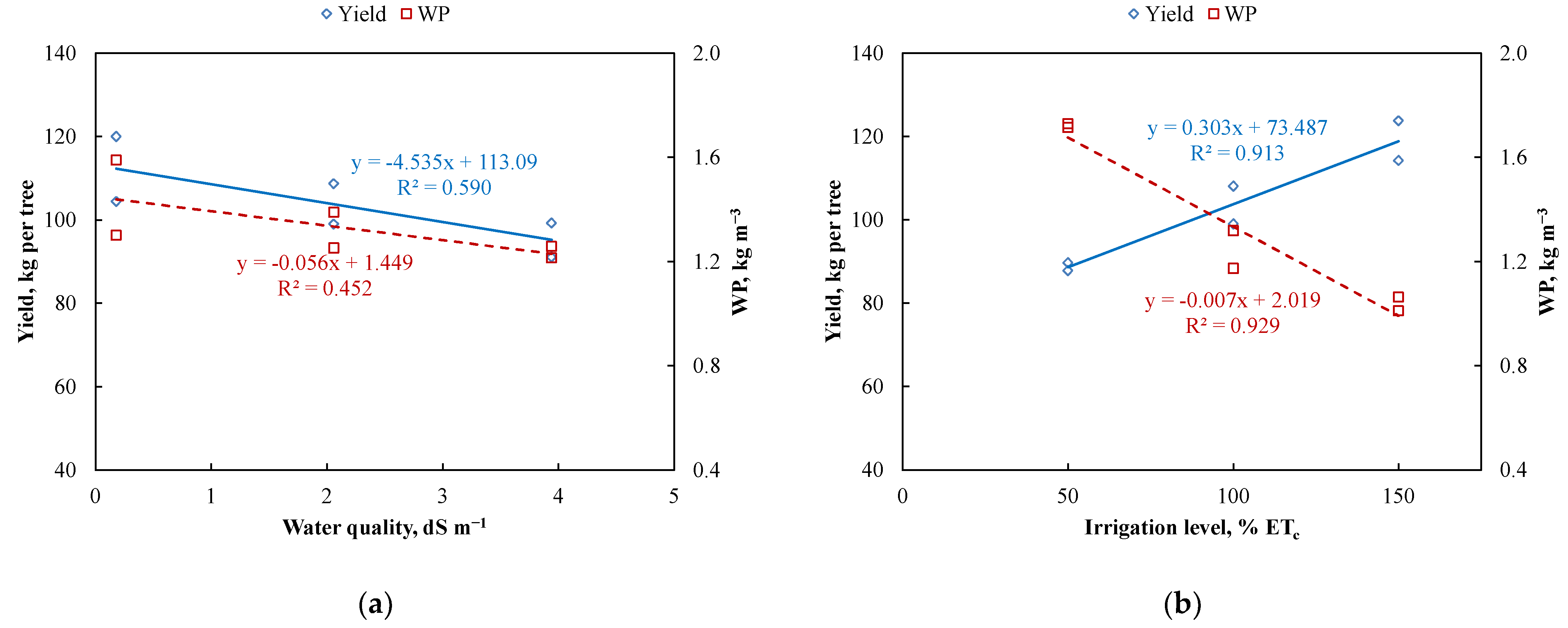 Agronomy 11 00796 g006