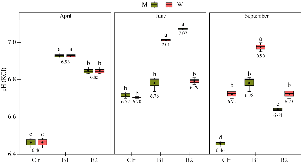 Agronomy 11 00798 g001