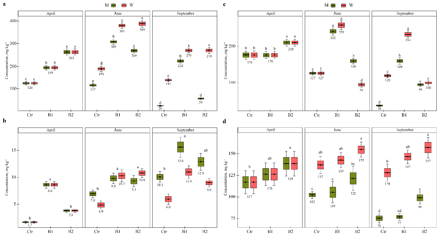 Agronomy 11 00798 g002