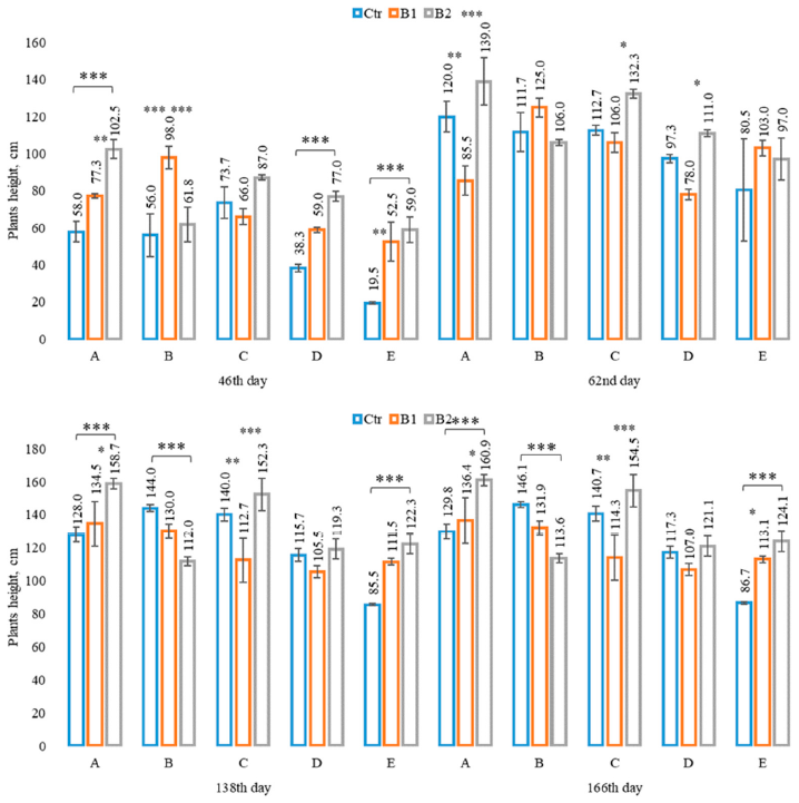 Agronomy 11 00798 g003