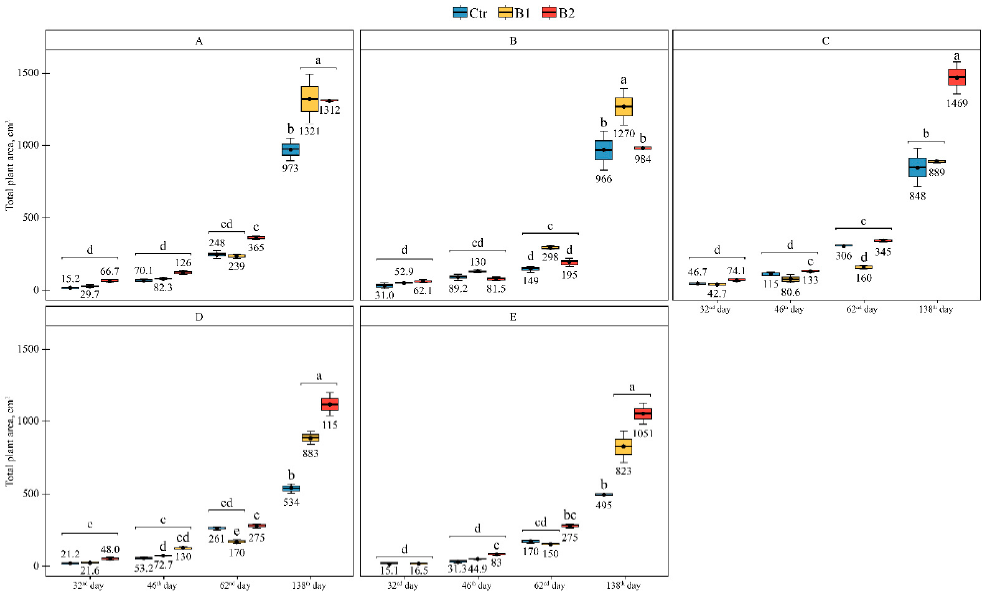 Agronomy 11 00798 g004