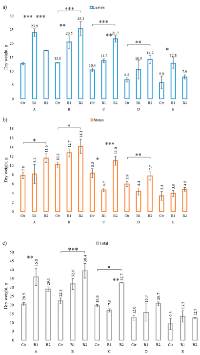 Agronomy 11 00798 g005