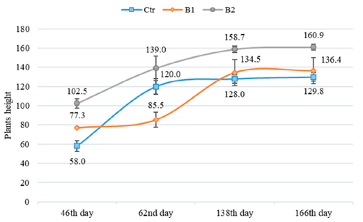 Agronomy 11 00798 g006