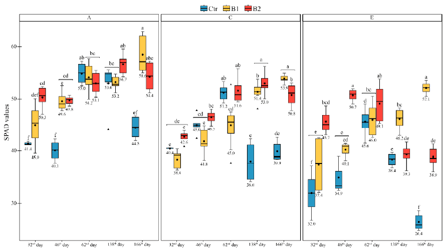 Agronomy 11 00798 g007