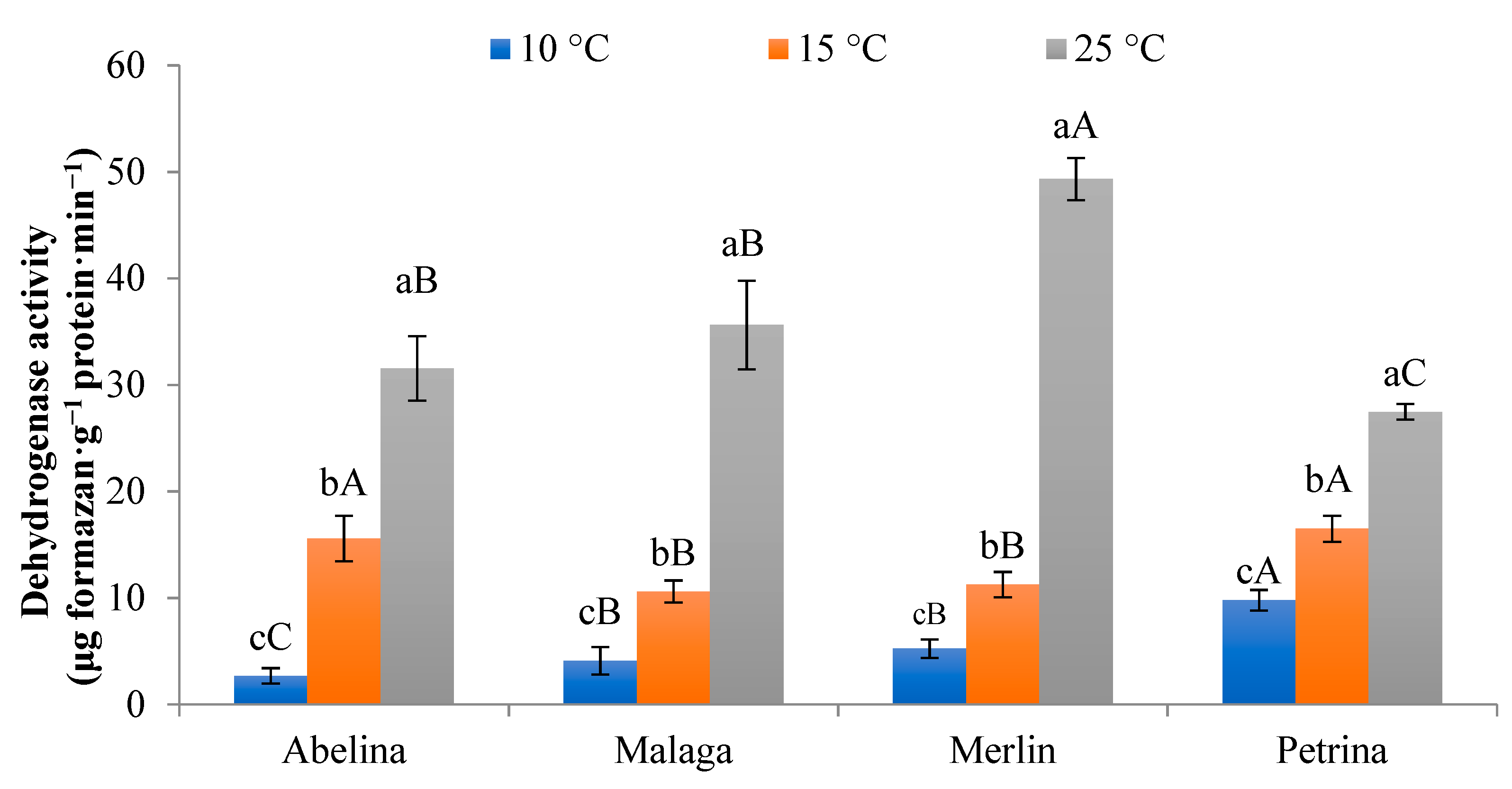 Agronomy 11 00800 g002 Agronomy 11 00800 g002
