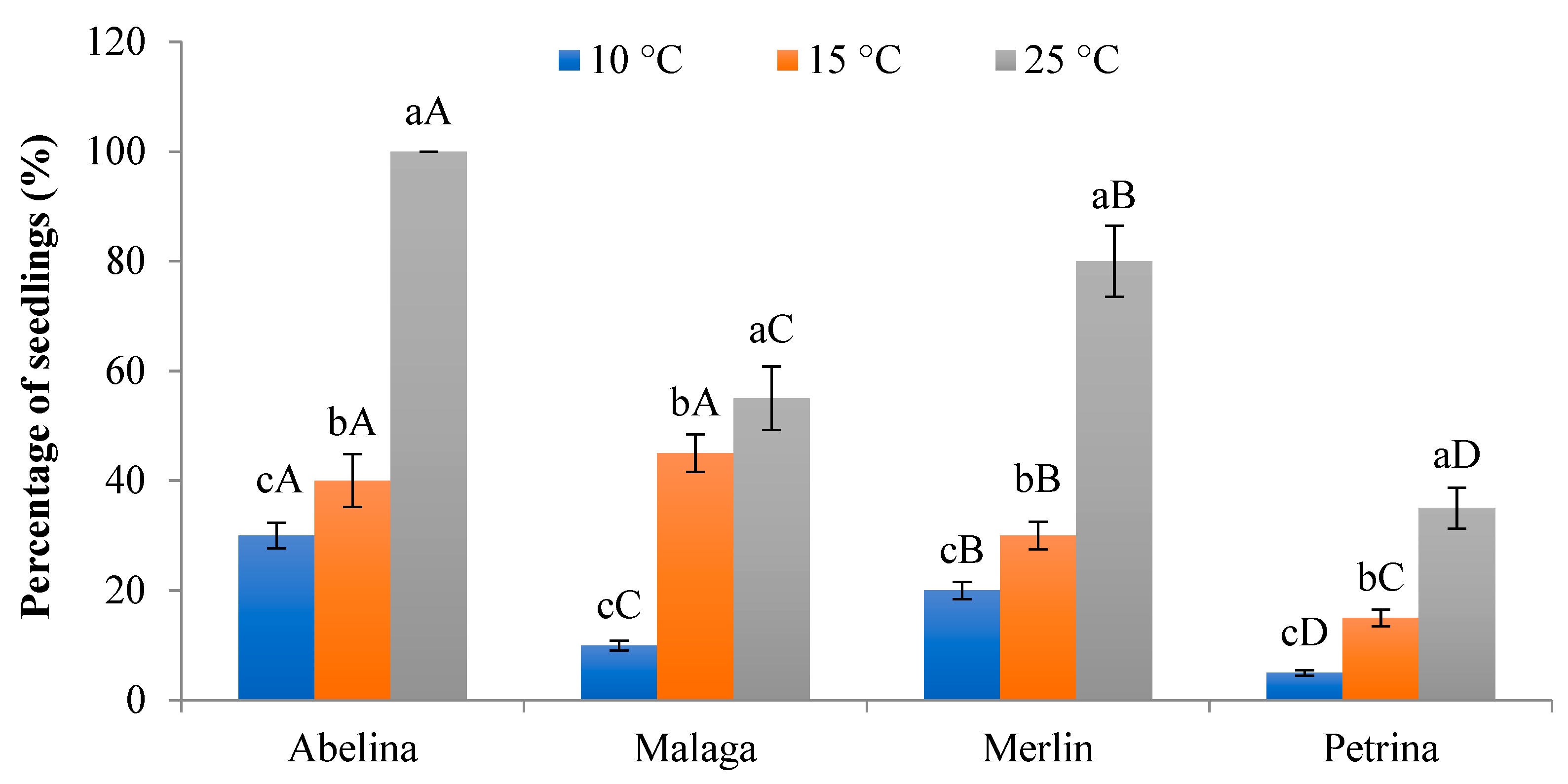 Agronomy 11 00800 g004 Agronomy 11 00800 g004
