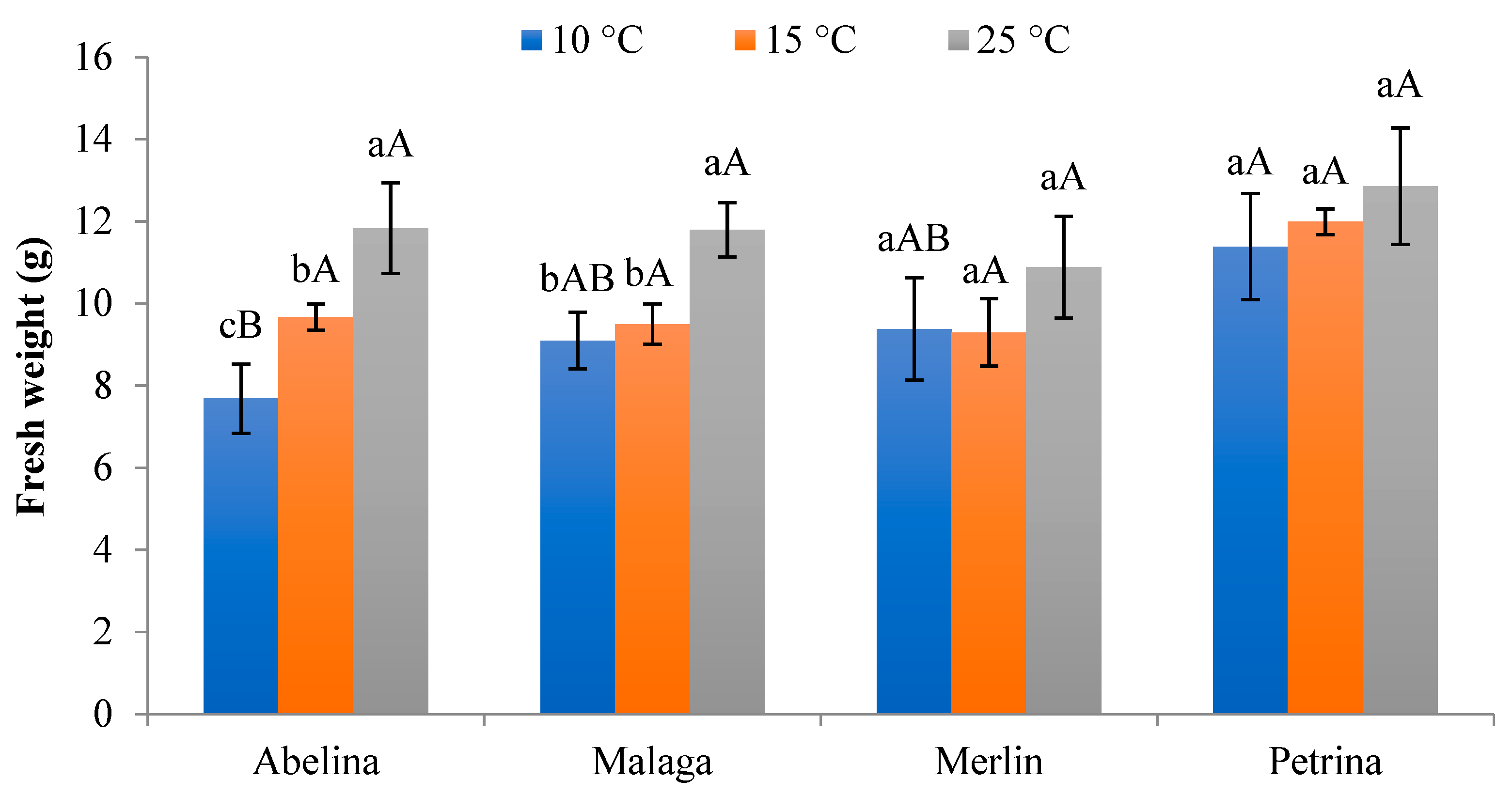 Agronomy 11 00800 g005 Agronomy 11 00800 g005