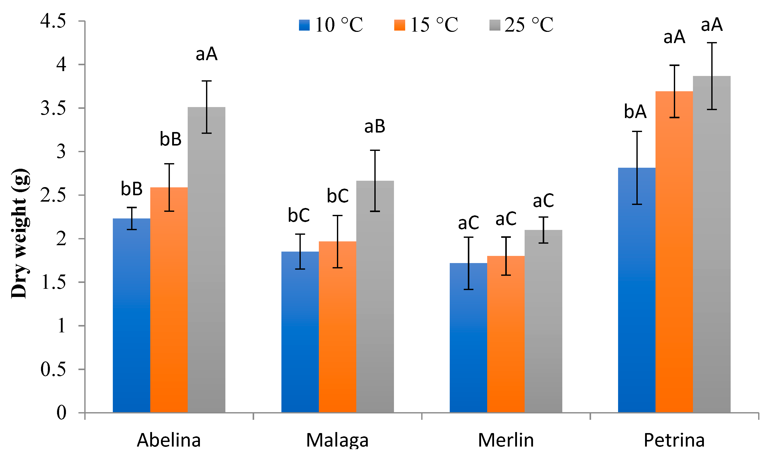 Agronomy 11 00800 g006 Agronomy 11 00800 g006