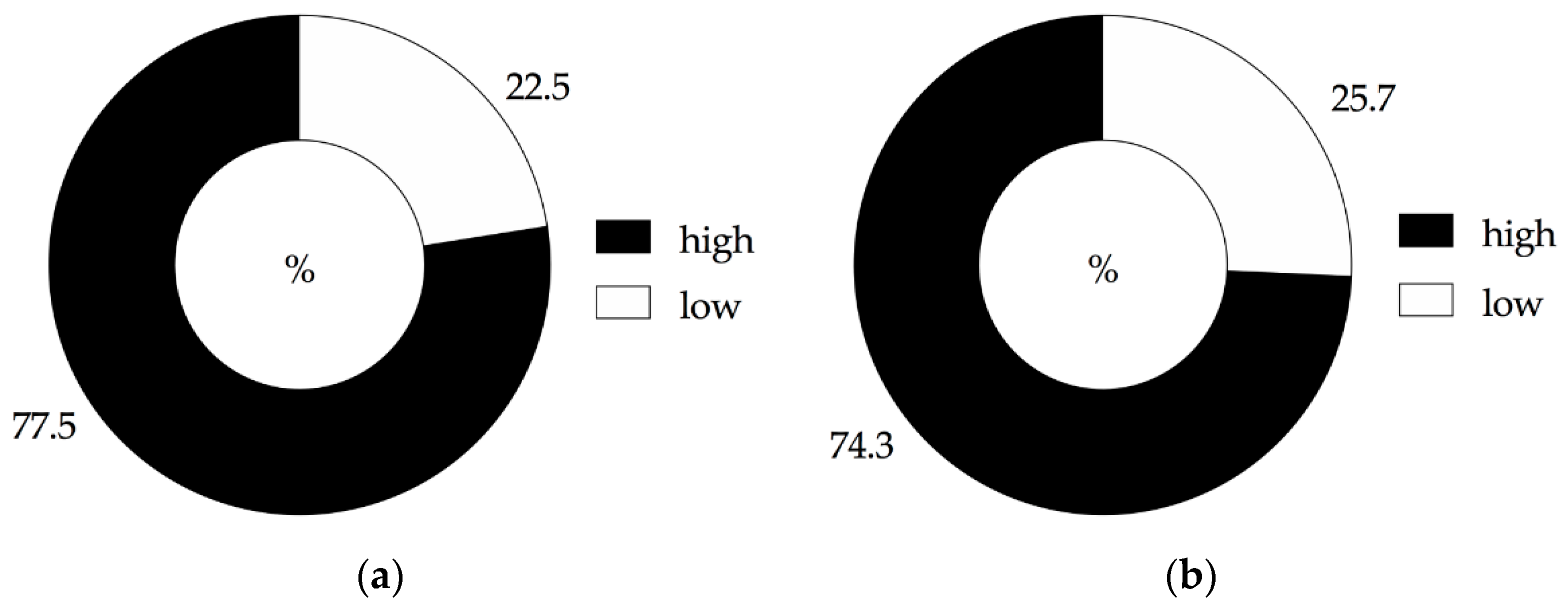Agronomy 11 00801 g003