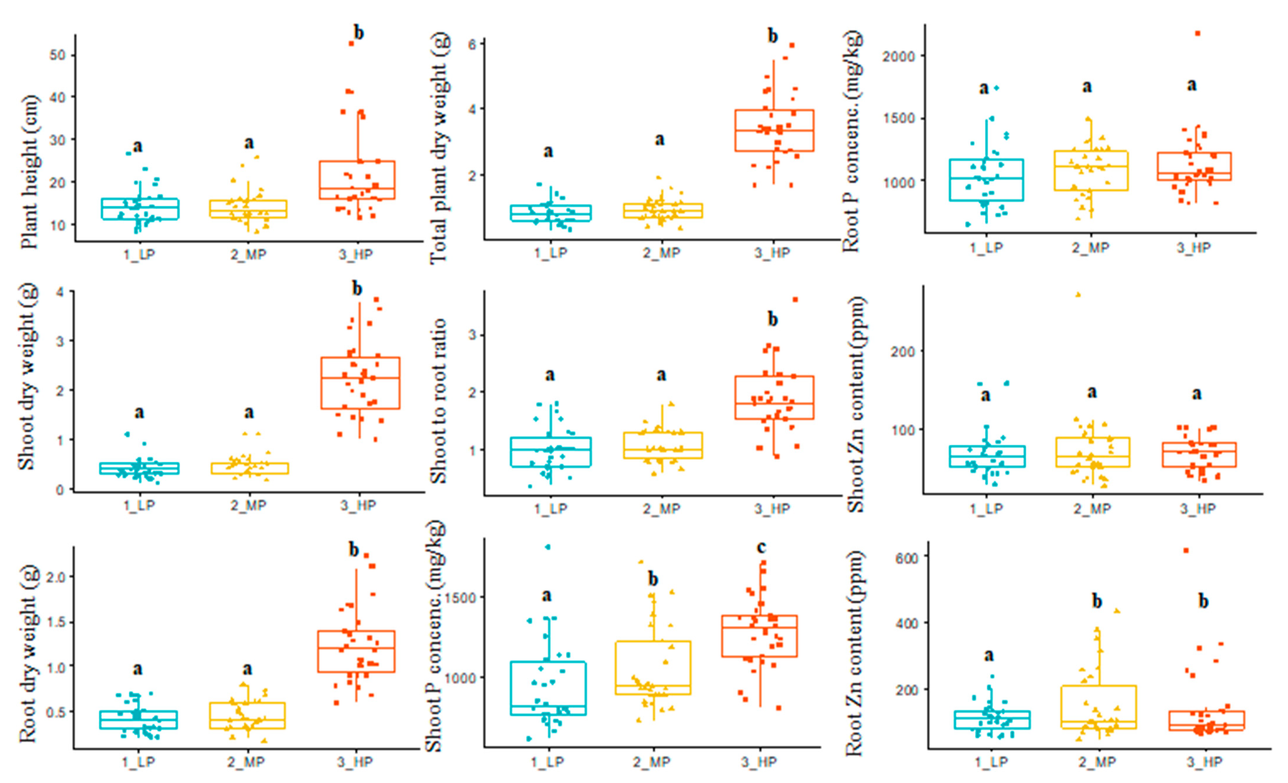 Agronomy 11 00802 g001 Agronomy 11 00802 g001