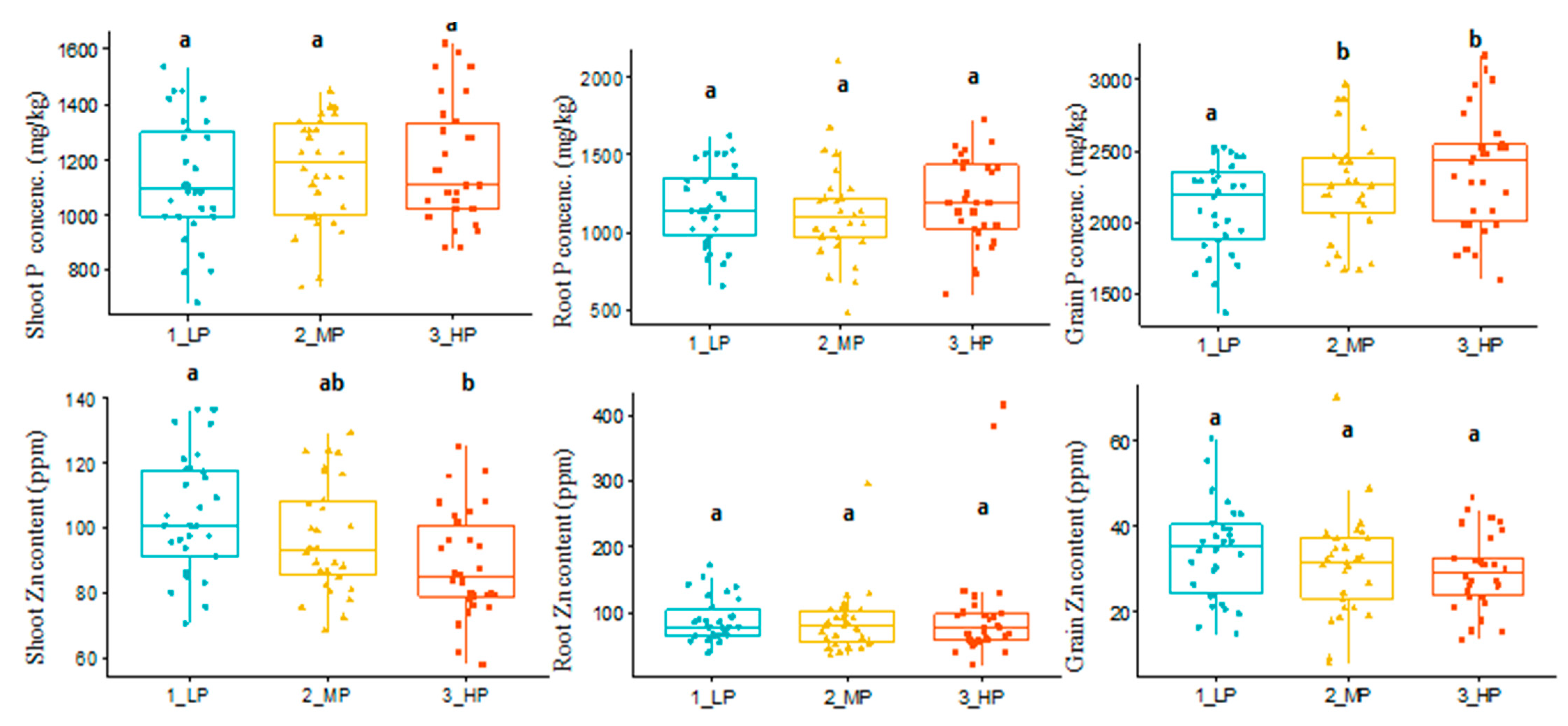 Agronomy 11 00802 g003 Agronomy 11 00802 g003