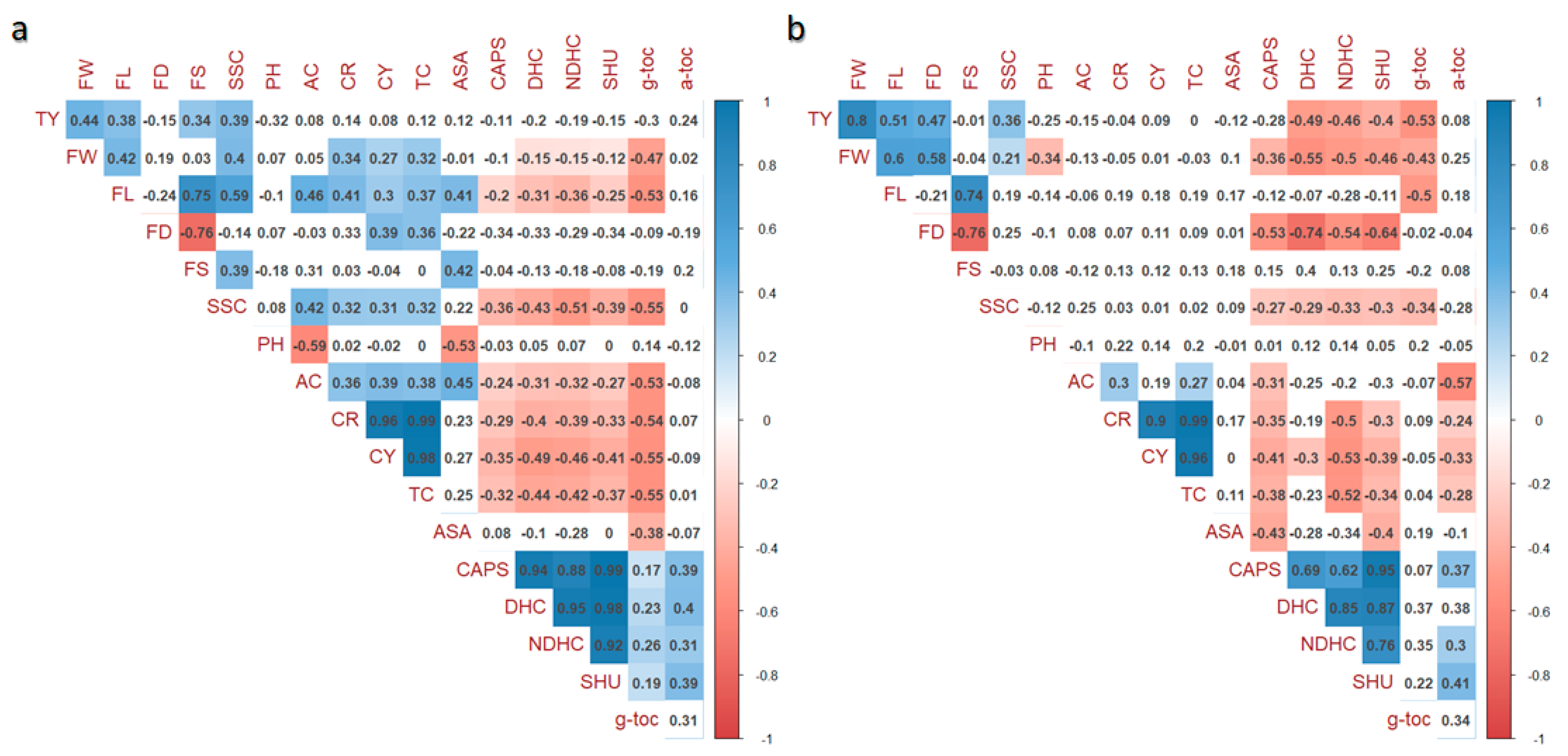 Agronomy 11 00805 g001