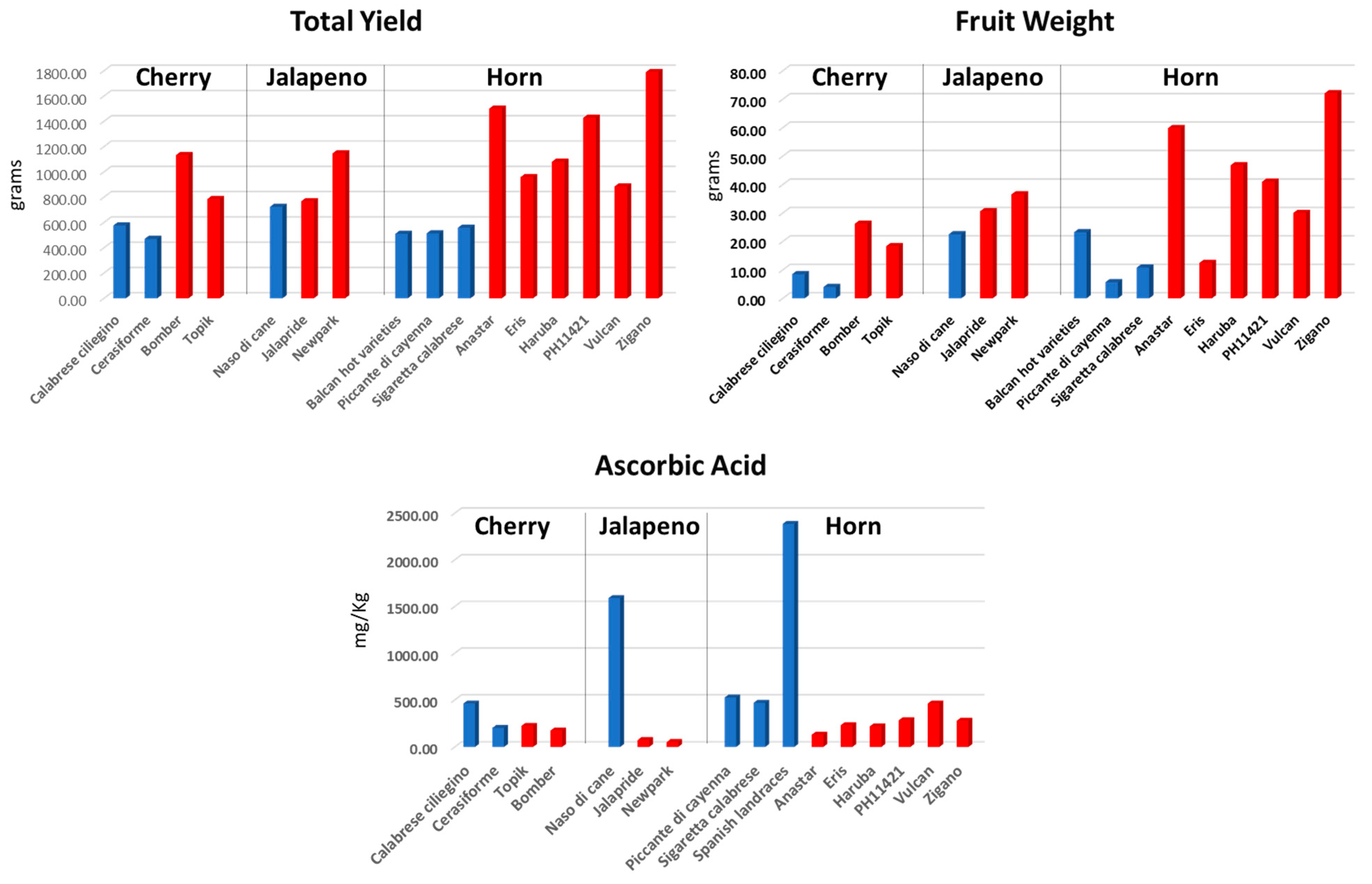 Agronomy 11 00805 g003