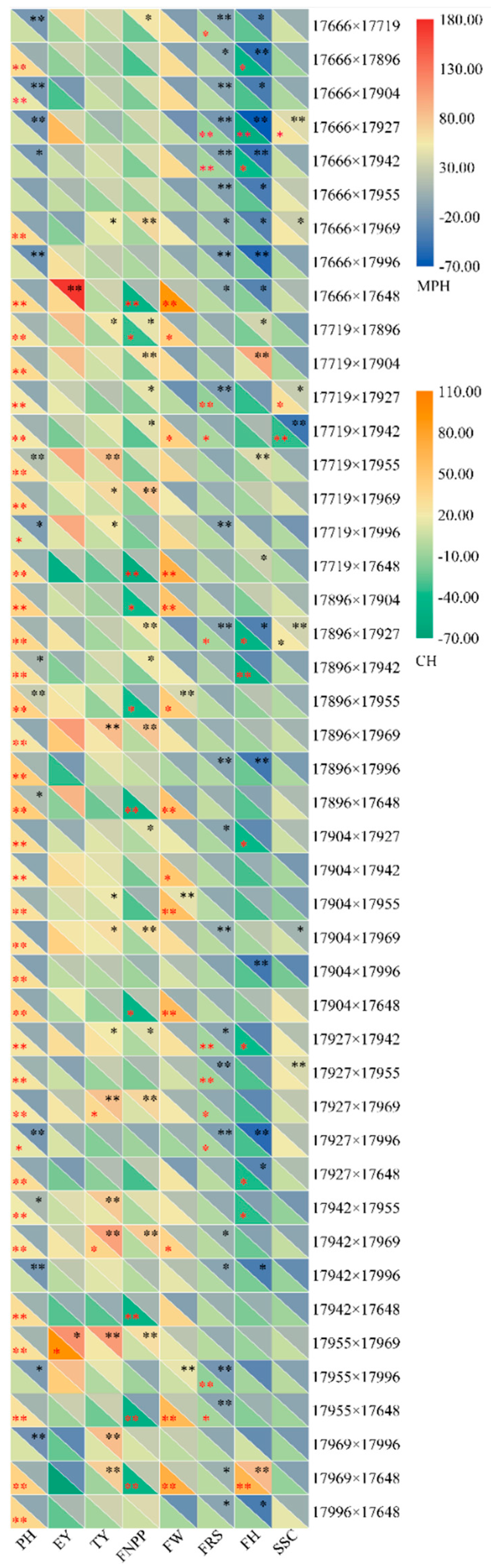Agronomy 11 00807 g004