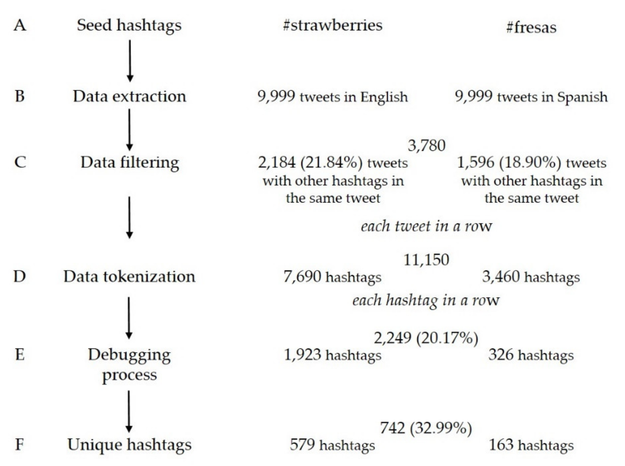 Agronomy 11 00809 g001 Agronomy 11 00809 g001