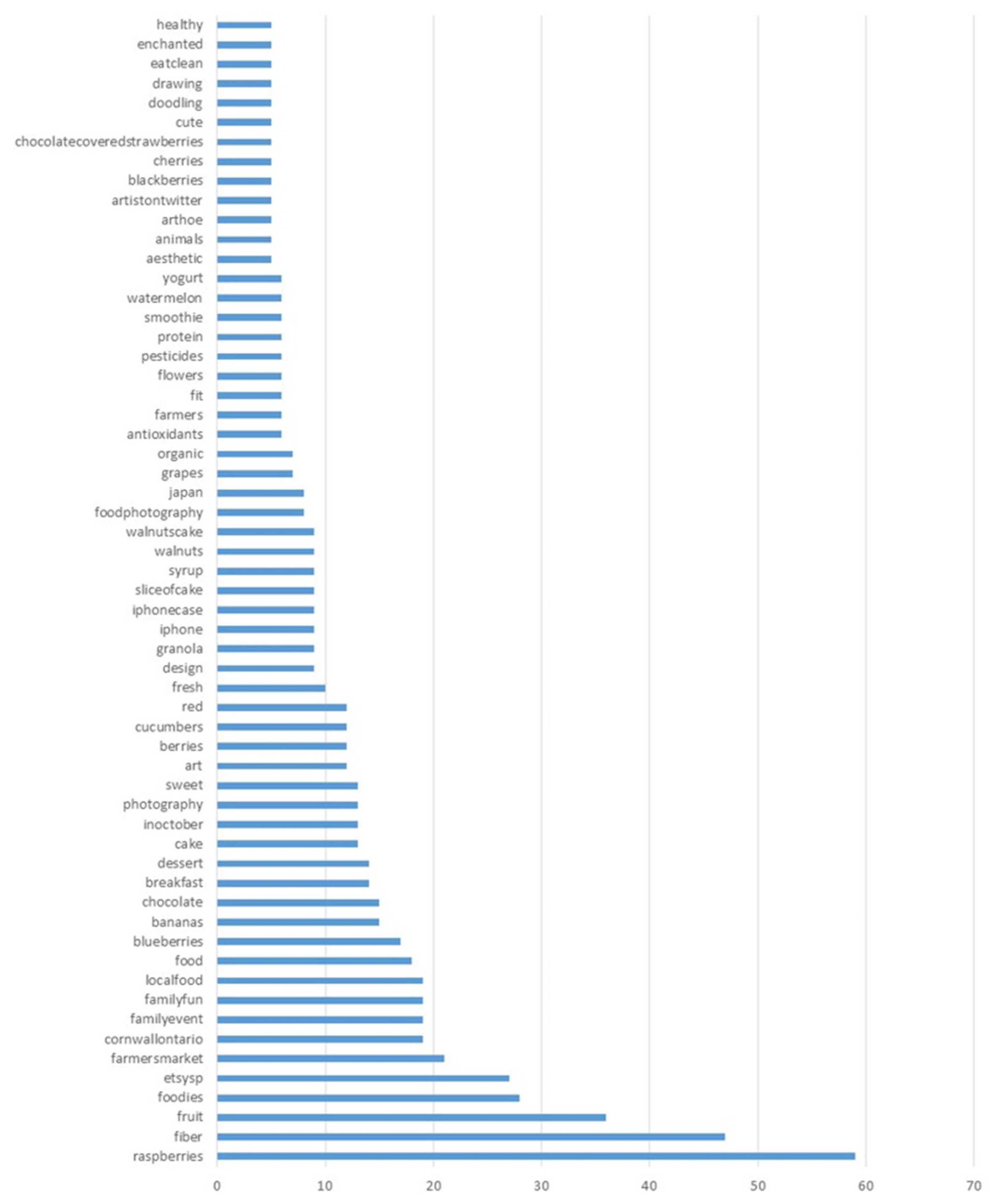 Agronomy 11 00809 g002 Agronomy 11 00809 g002