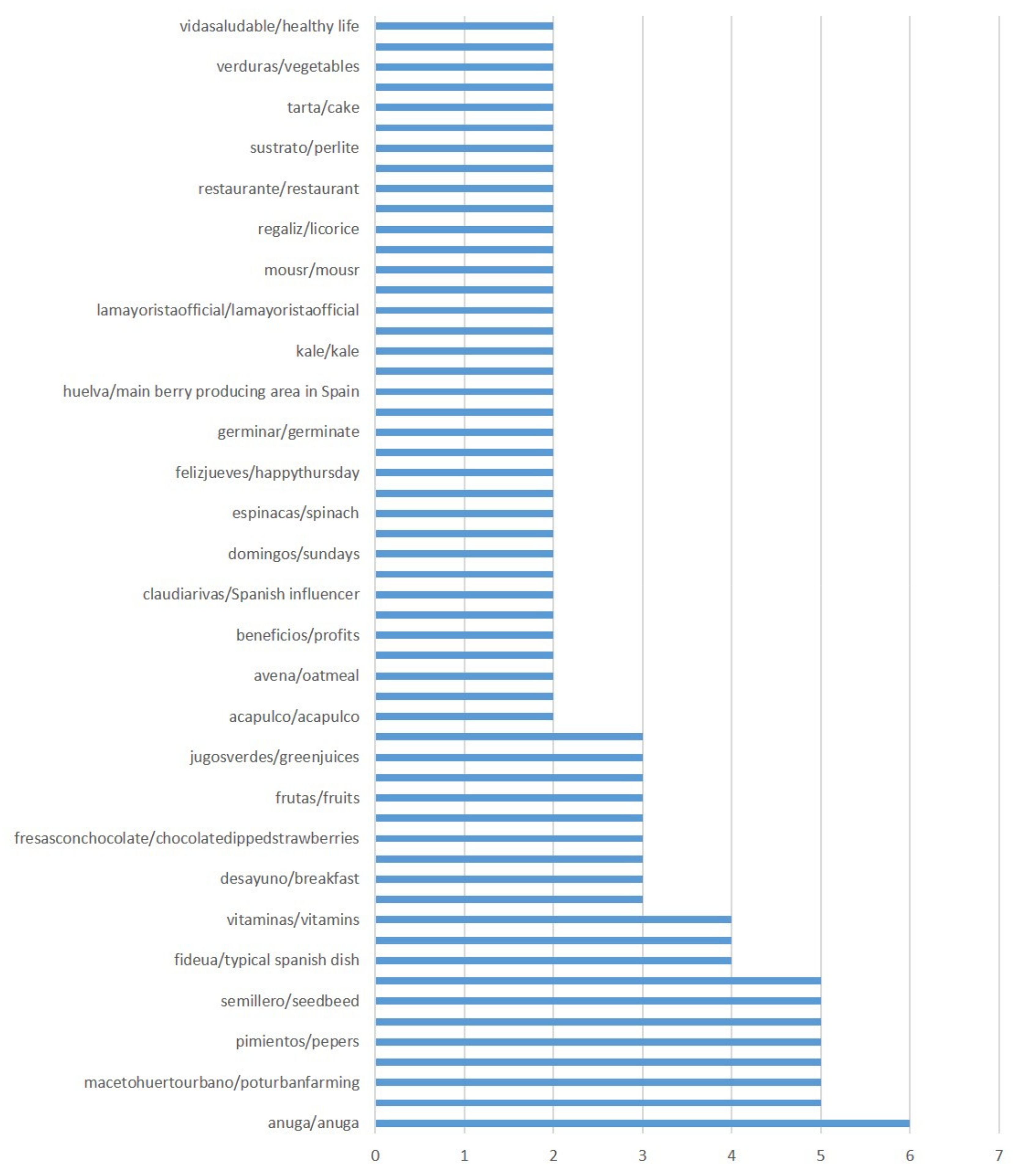 Agronomy 11 00809 g003 Agronomy 11 00809 g003