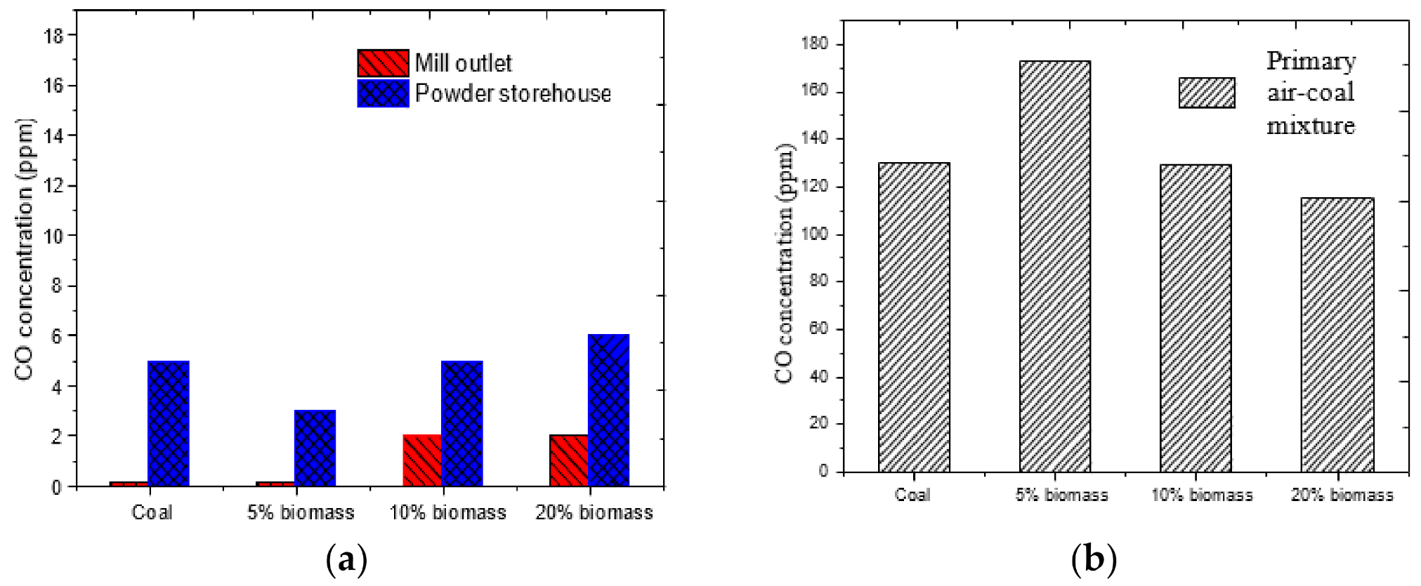 Agronomy 11 00810 g003
