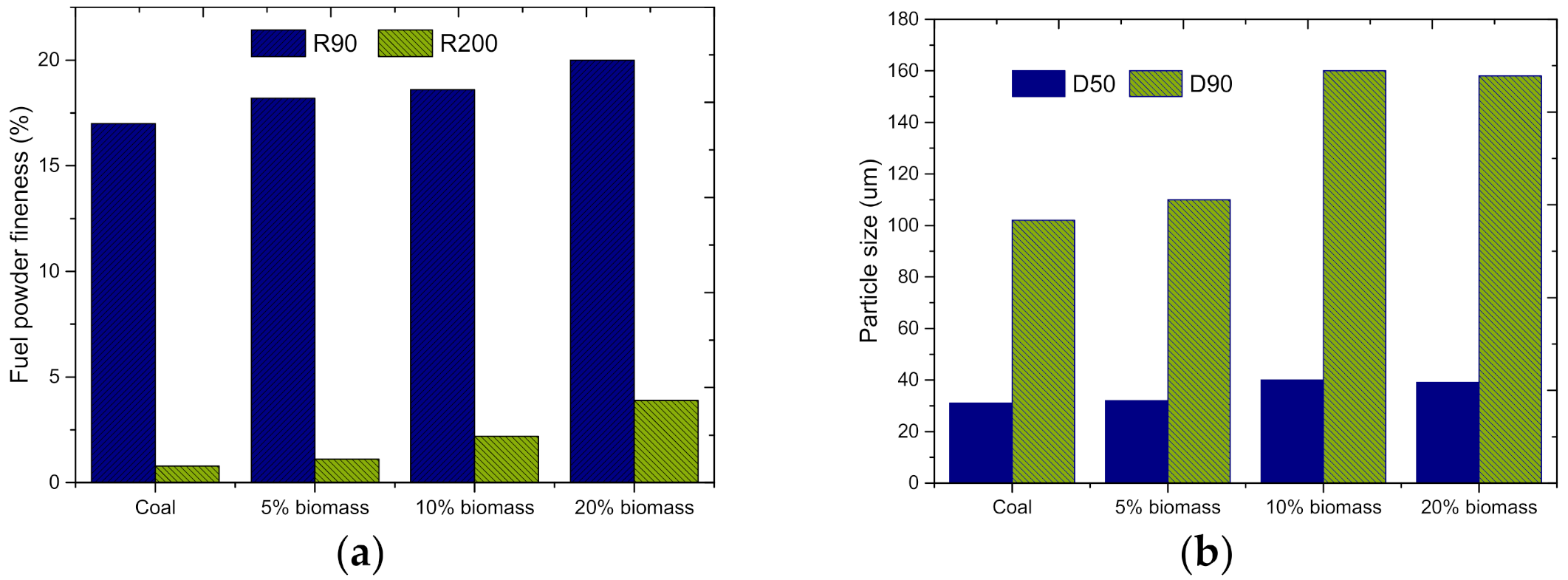 Agronomy 11 00810 g005