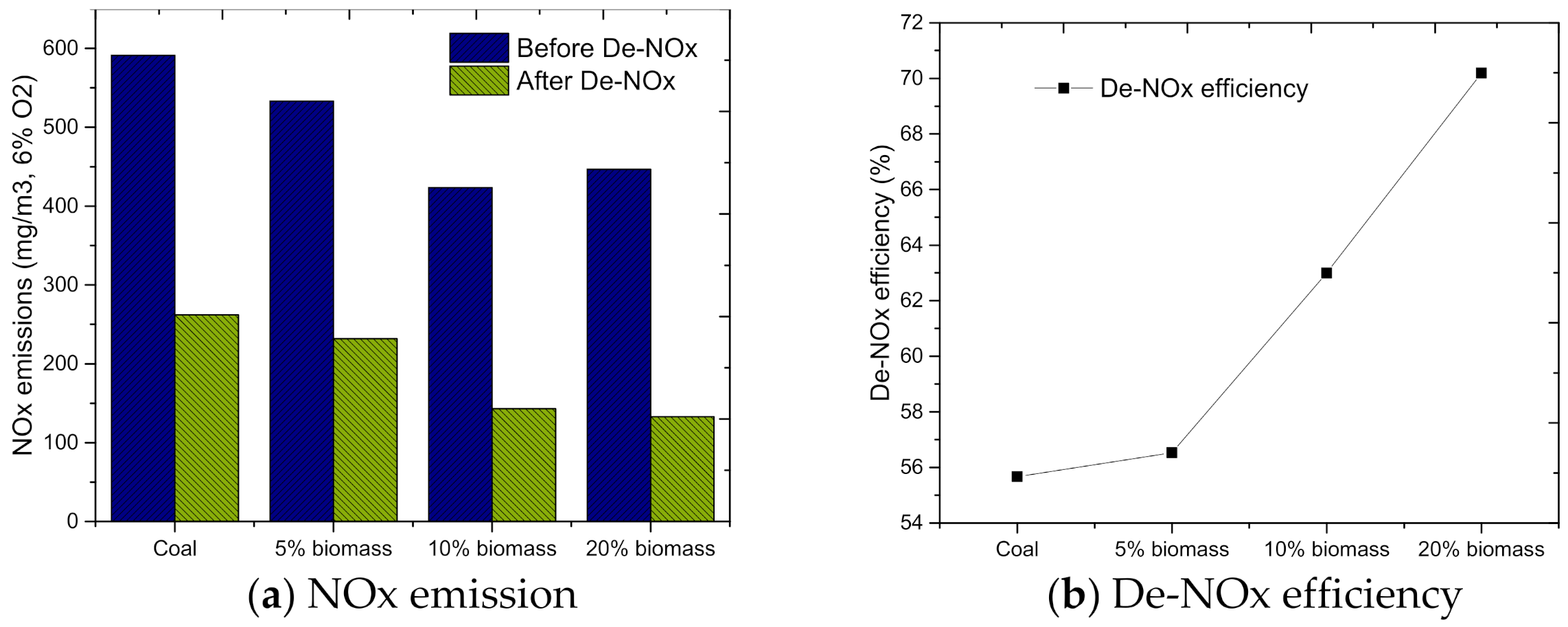 Agronomy 11 00810 g006