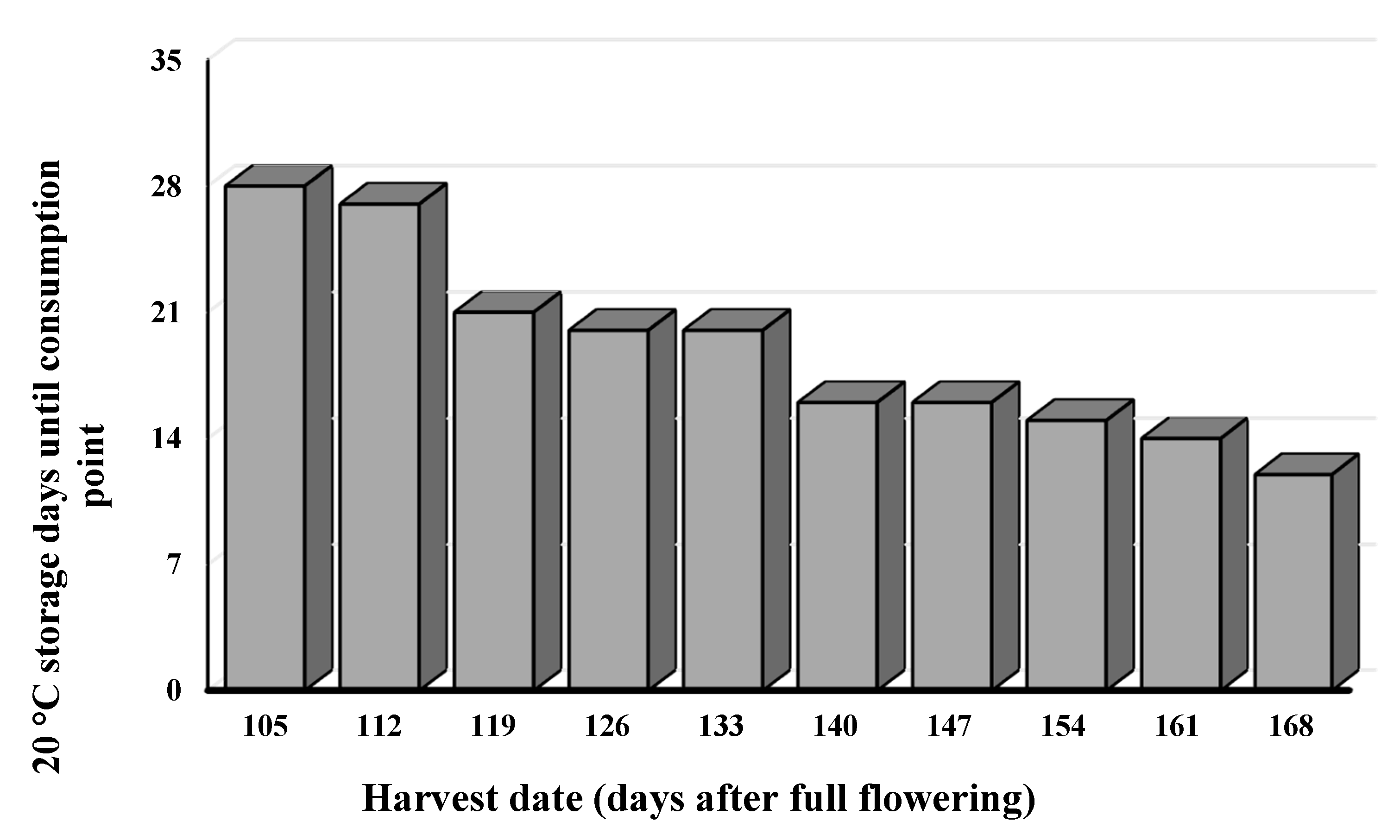 Agronomy 11 00811 g002