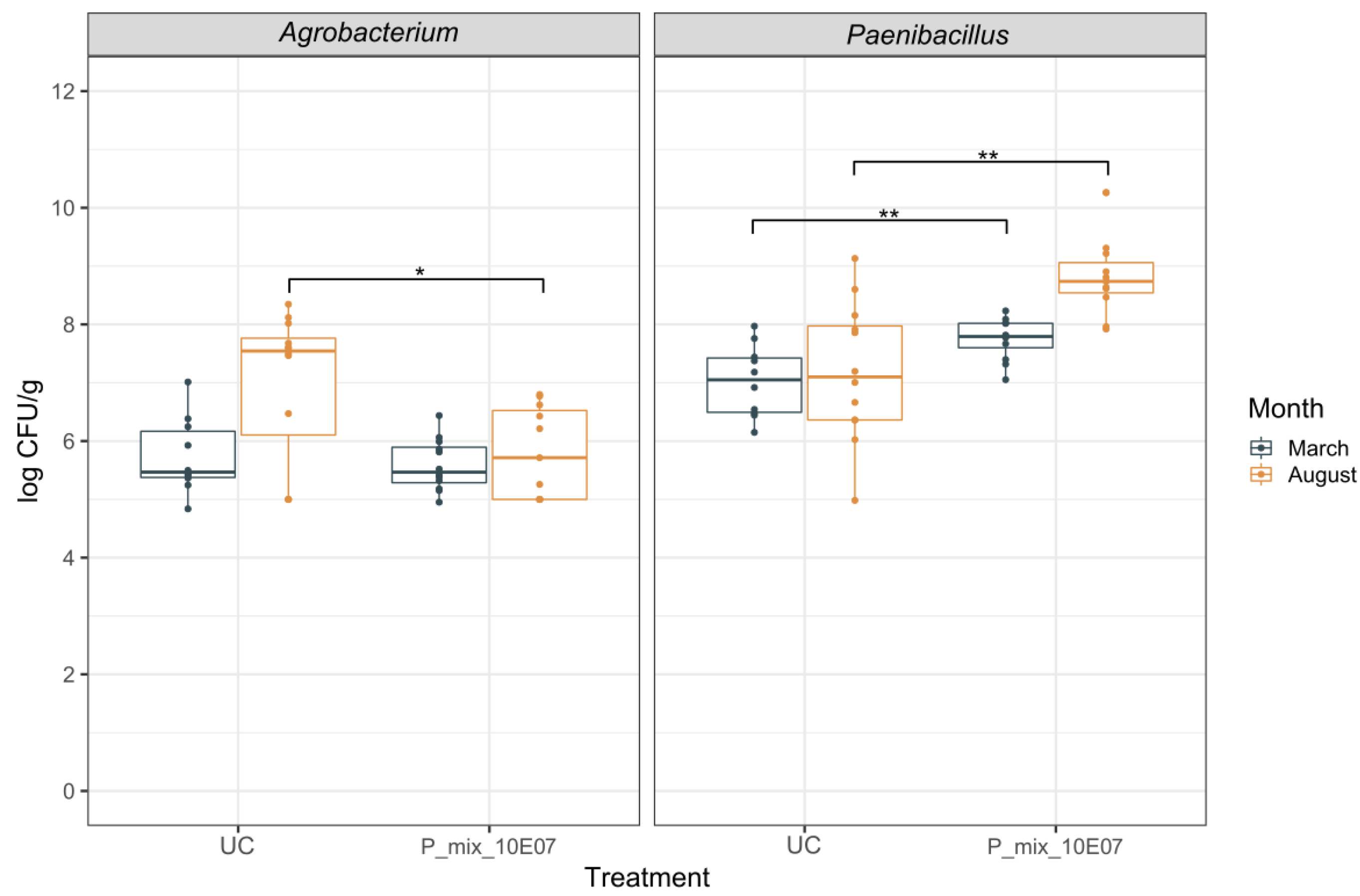Agronomy 11 00817 g002 Agronomy 11 00817 g002